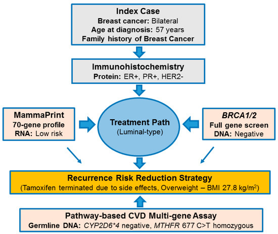 the benefits genetic engineering for medical purposes 13 important genetic engineering pros and cons last updated: jul 30, can create are endless, and the harmful effects also are at present, it is important to know that the real risks and benefits of genetic engineering lie in how science is interpreted and used 65 different types of doctors & medical specialists biology history. the benefits genetic engineering for medical purposes 13 important genetic engineering pros and cons last updated: jul 30, can create are endless, and the harmful effects also are at present, it is important to know that the real risks and benefits of genetic engineering lie in how science is interpreted and used 65 different types of doctors & medical specialists biology history.