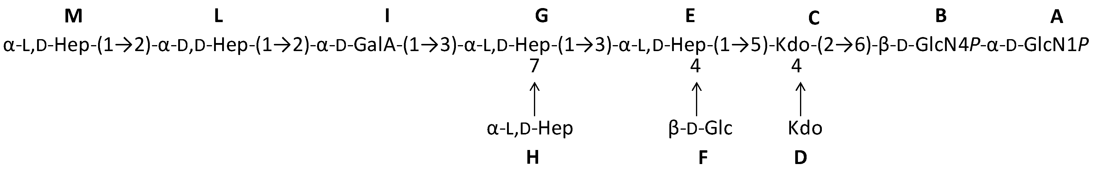 Ijms 18 00559 sch003
