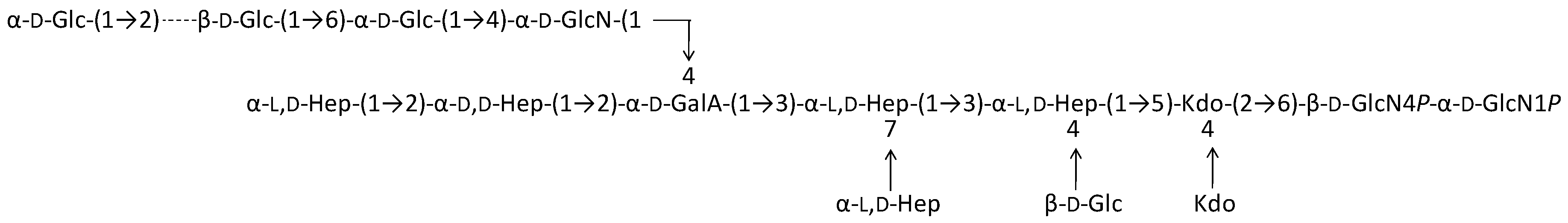 Ijms 18 00559 sch005