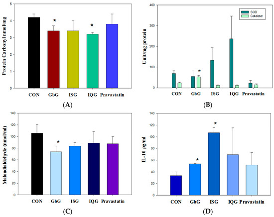 Antioxidant phd thesis