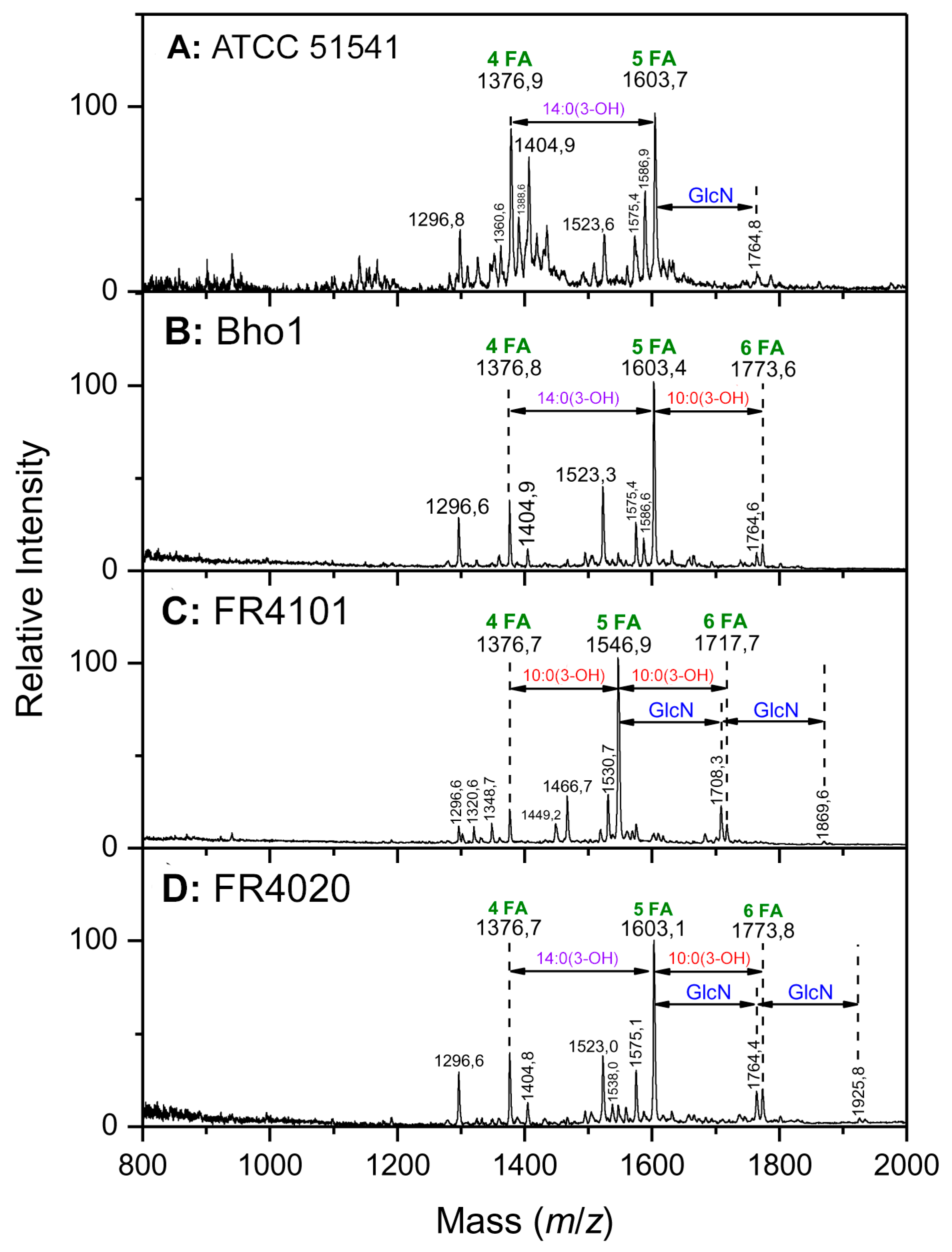 Ijms 18 01080 g001