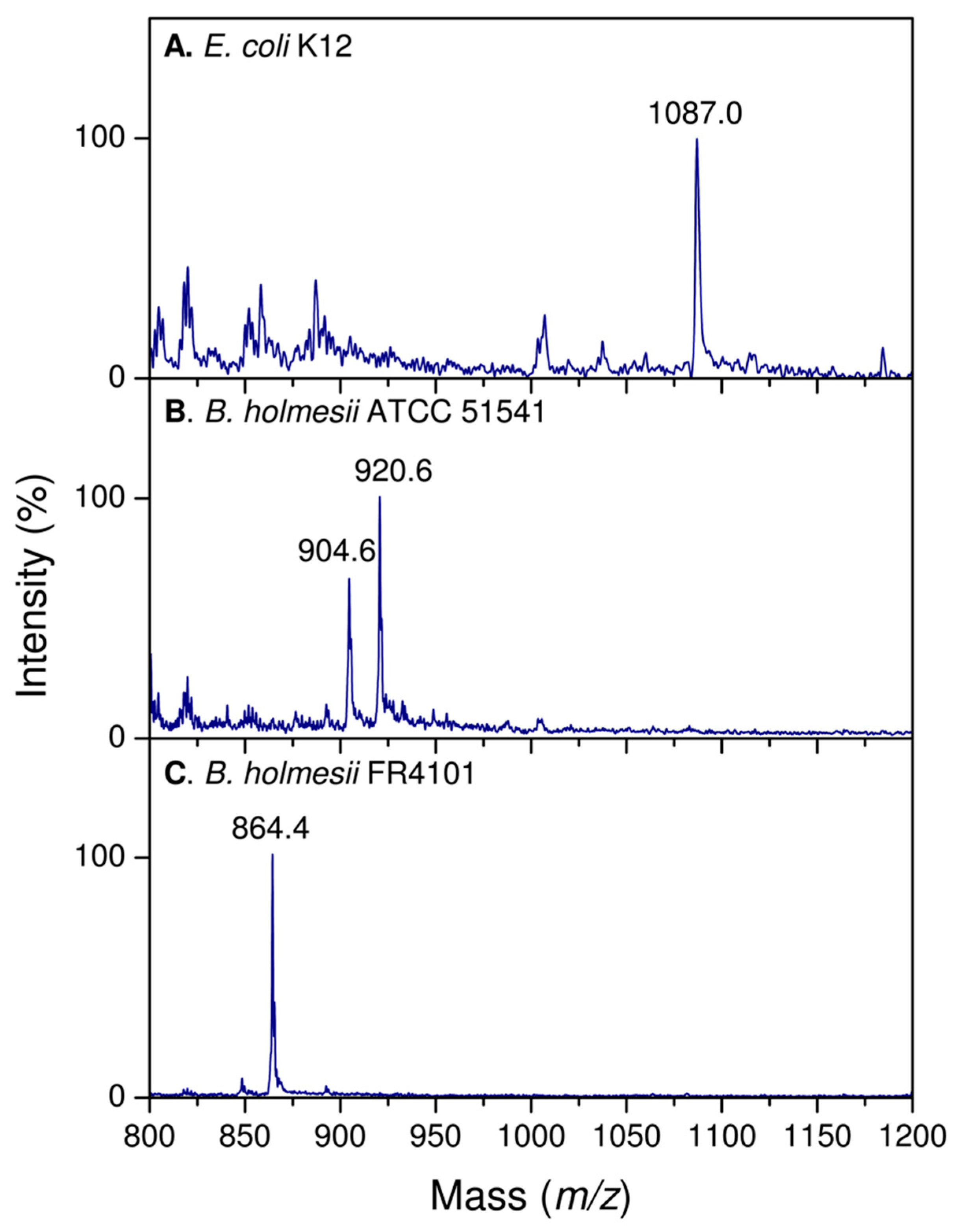 Ijms 18 01080 g003