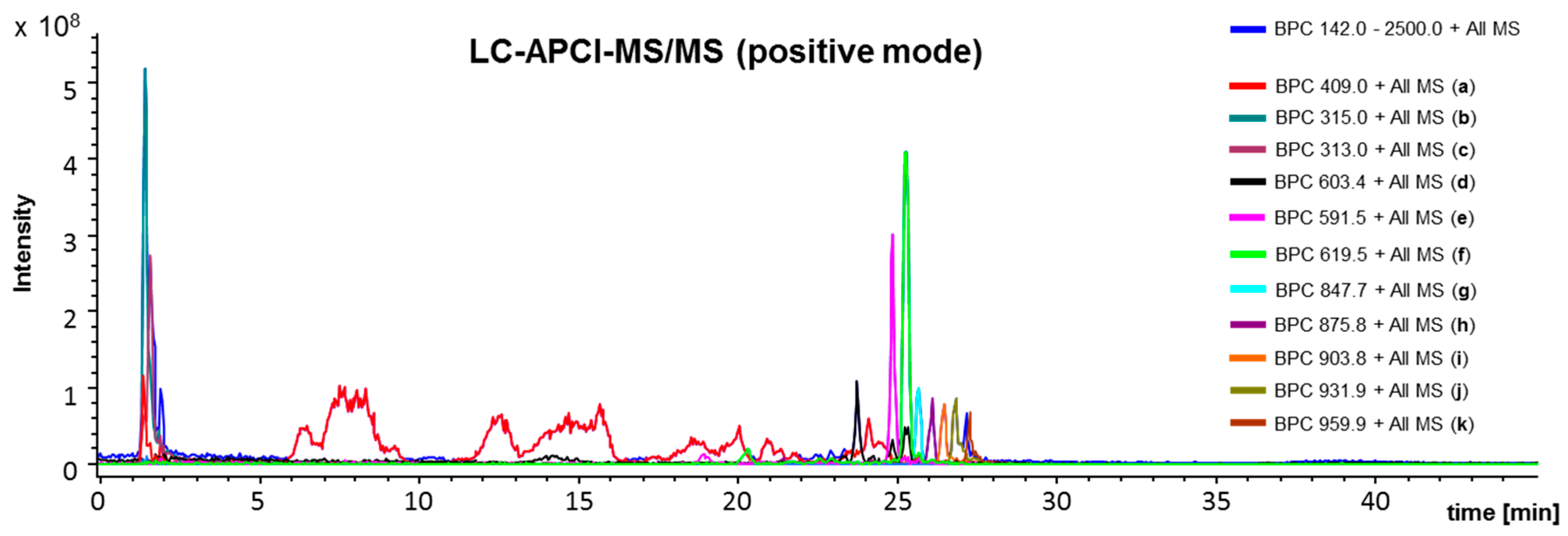 Ijms 18 01141 g007