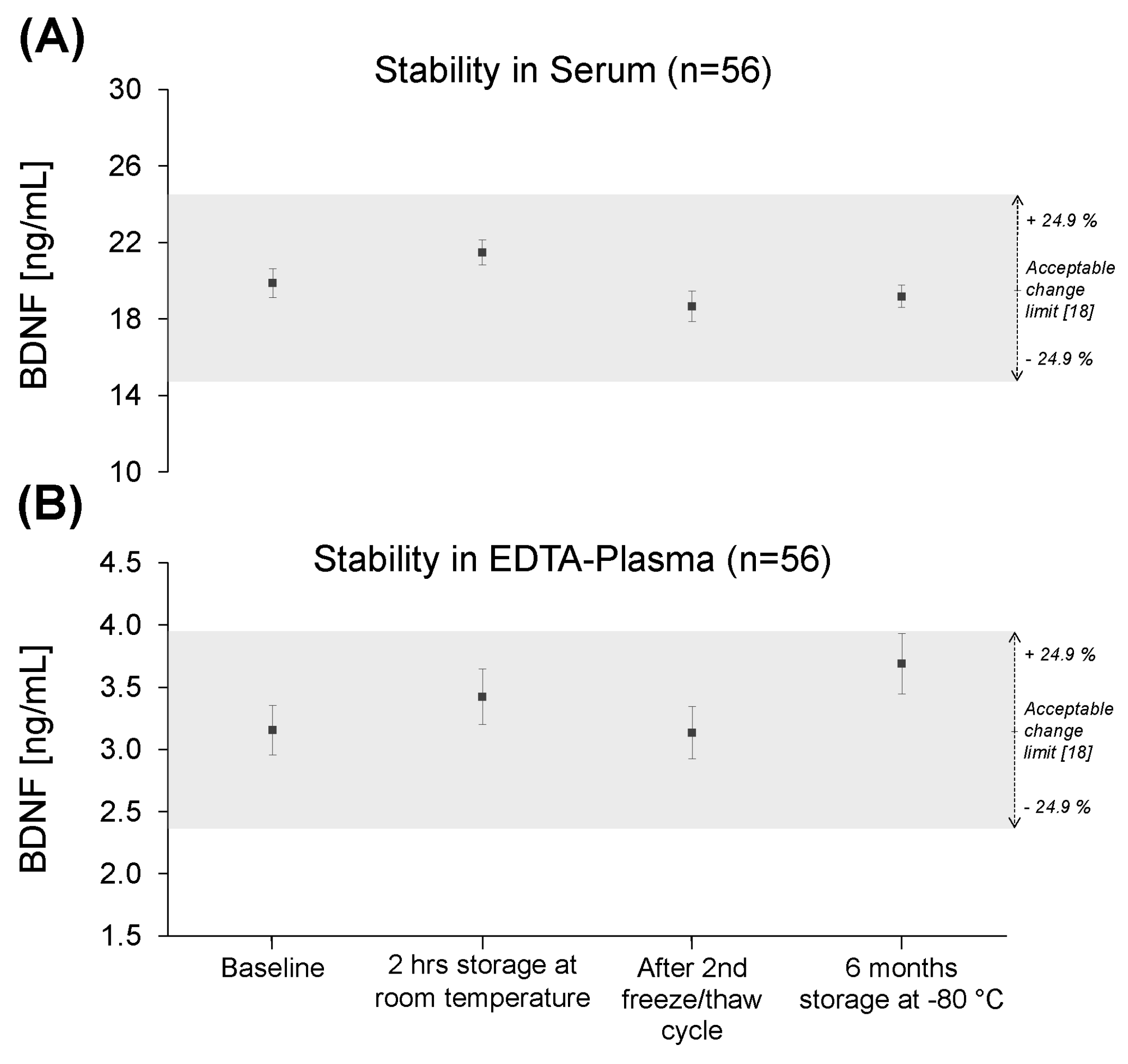 Serum Stability At Room Temperature Serum Stability At Room Temperature