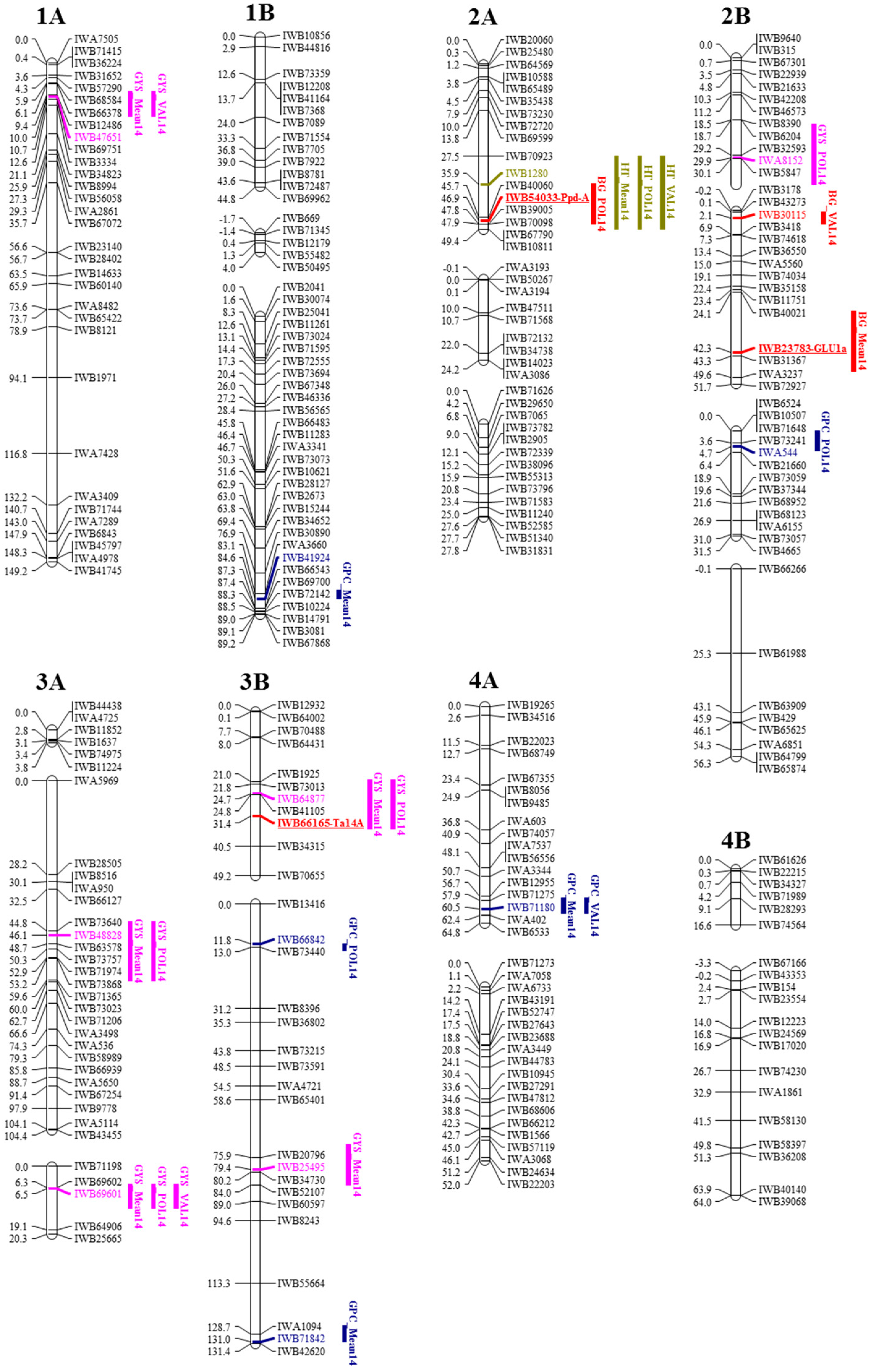 Ijms 18 01329 g002a