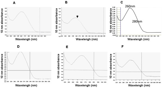IJMS | Free Full-Text | Analytic and Diagnostic Performances of Human