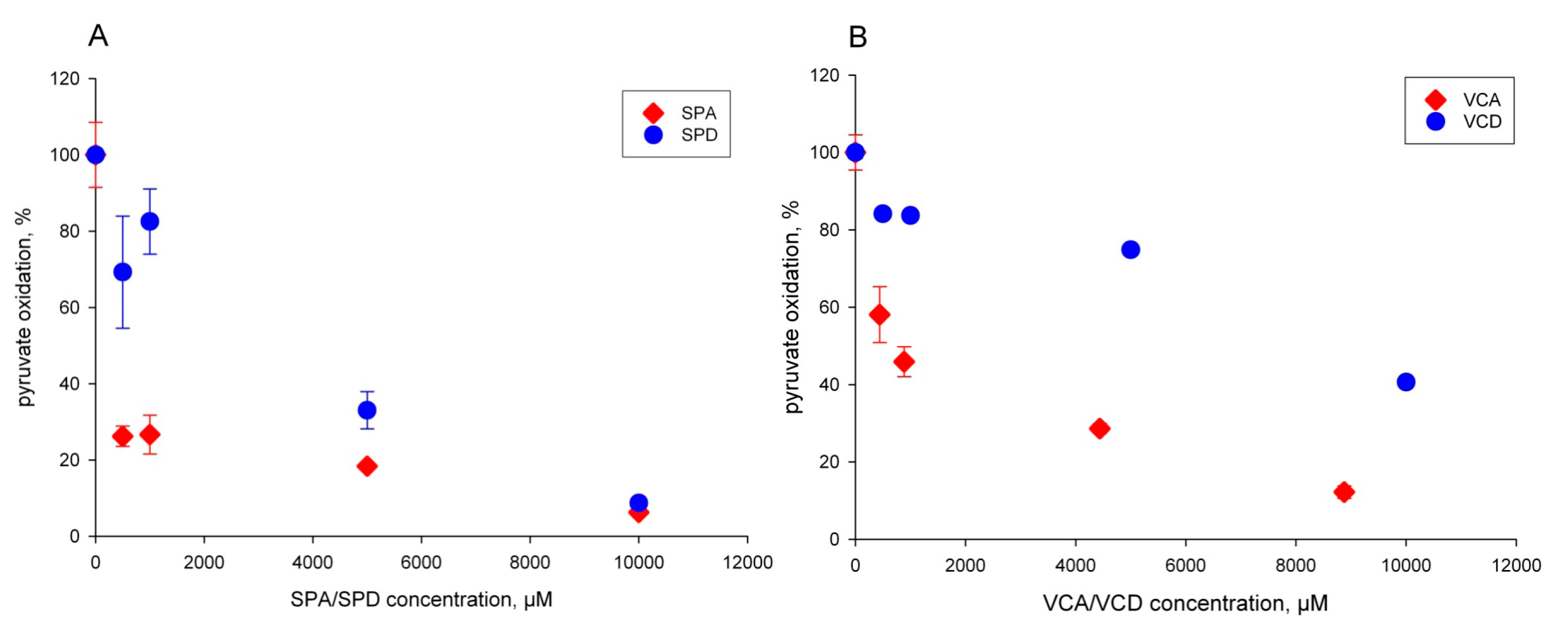 Valproic Acid Toxicity Icd 9