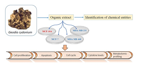 ijms free full text extraction