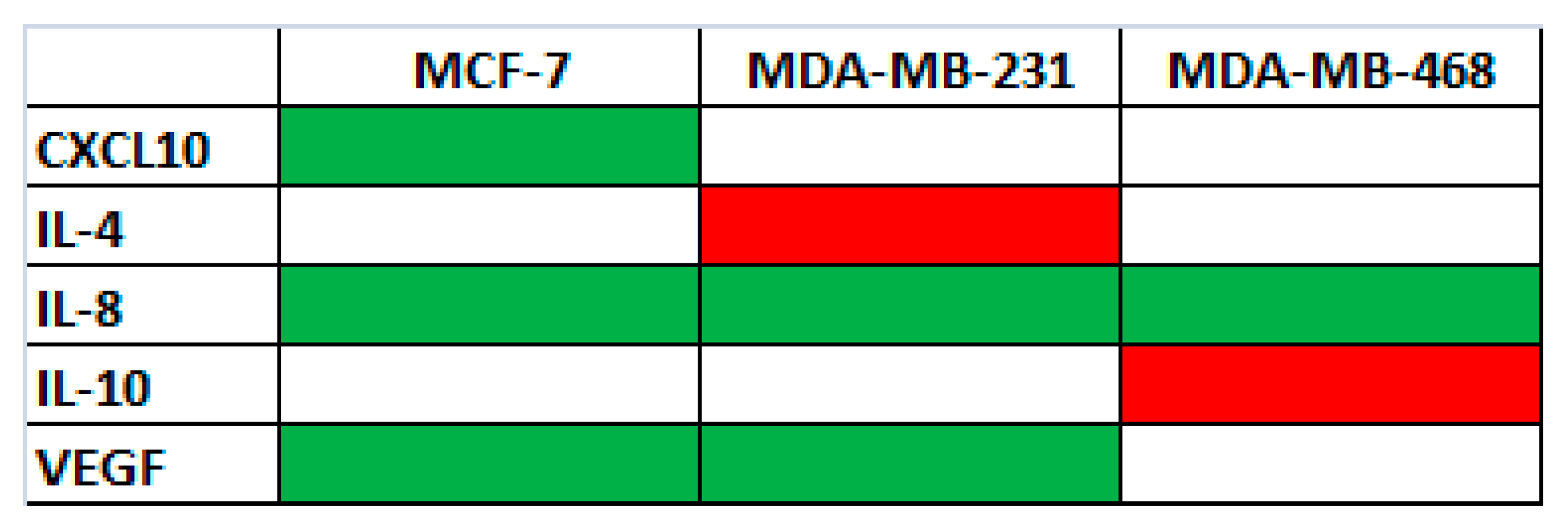 ijms free full text extraction