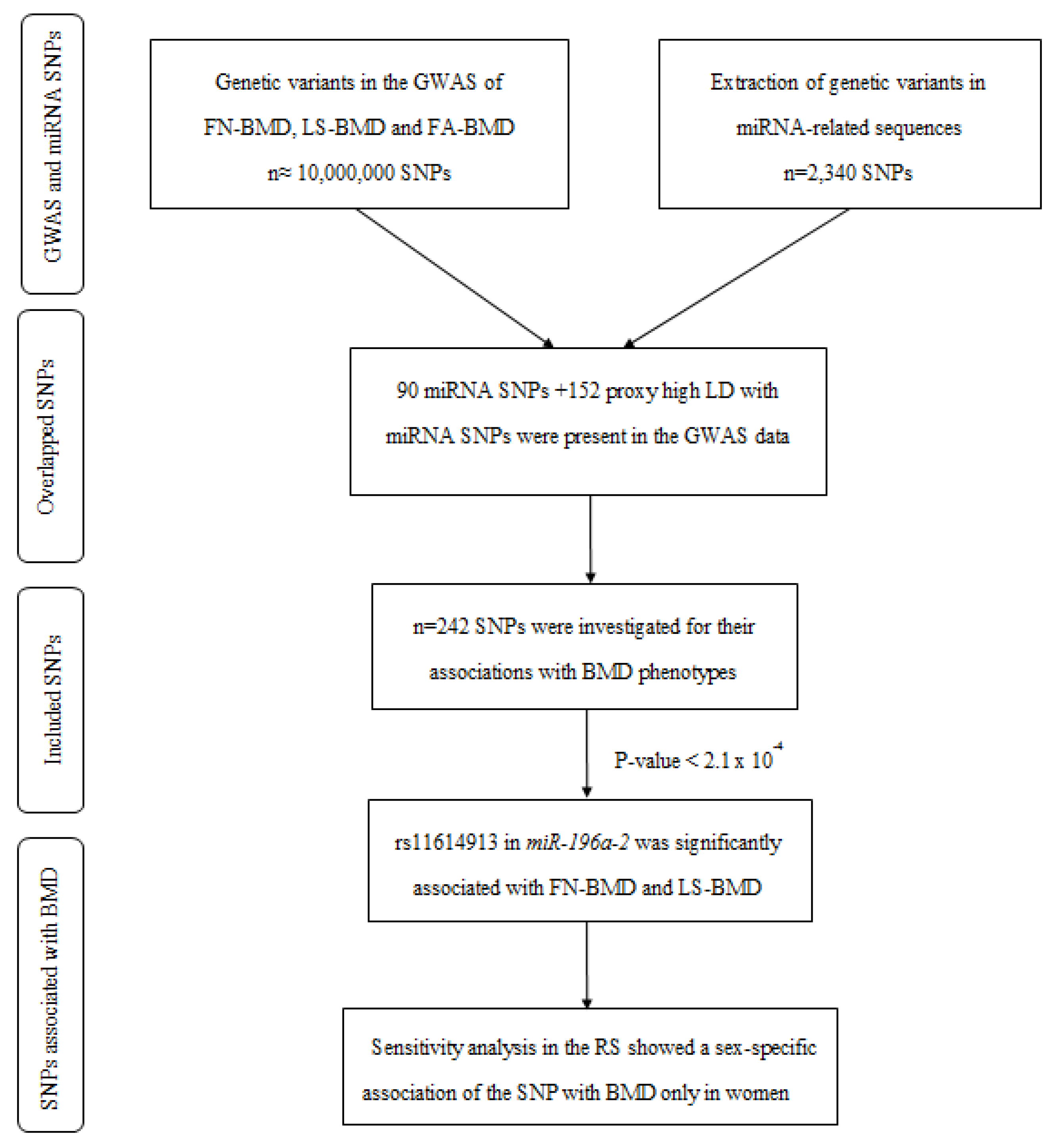 ijms free full text extraction
