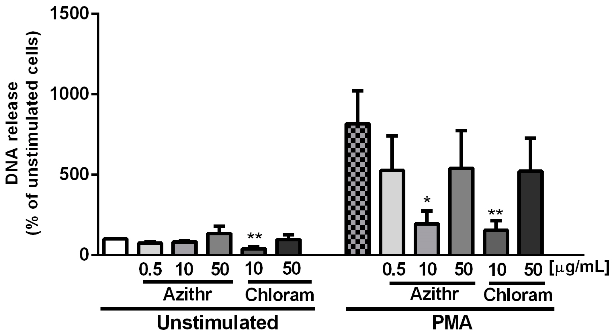 Ivermectin human test covid