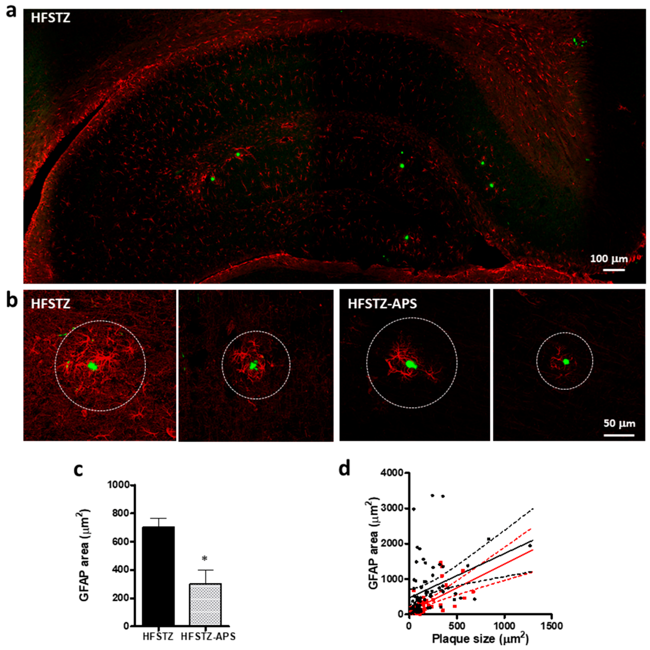Ijms 18 02746 g006