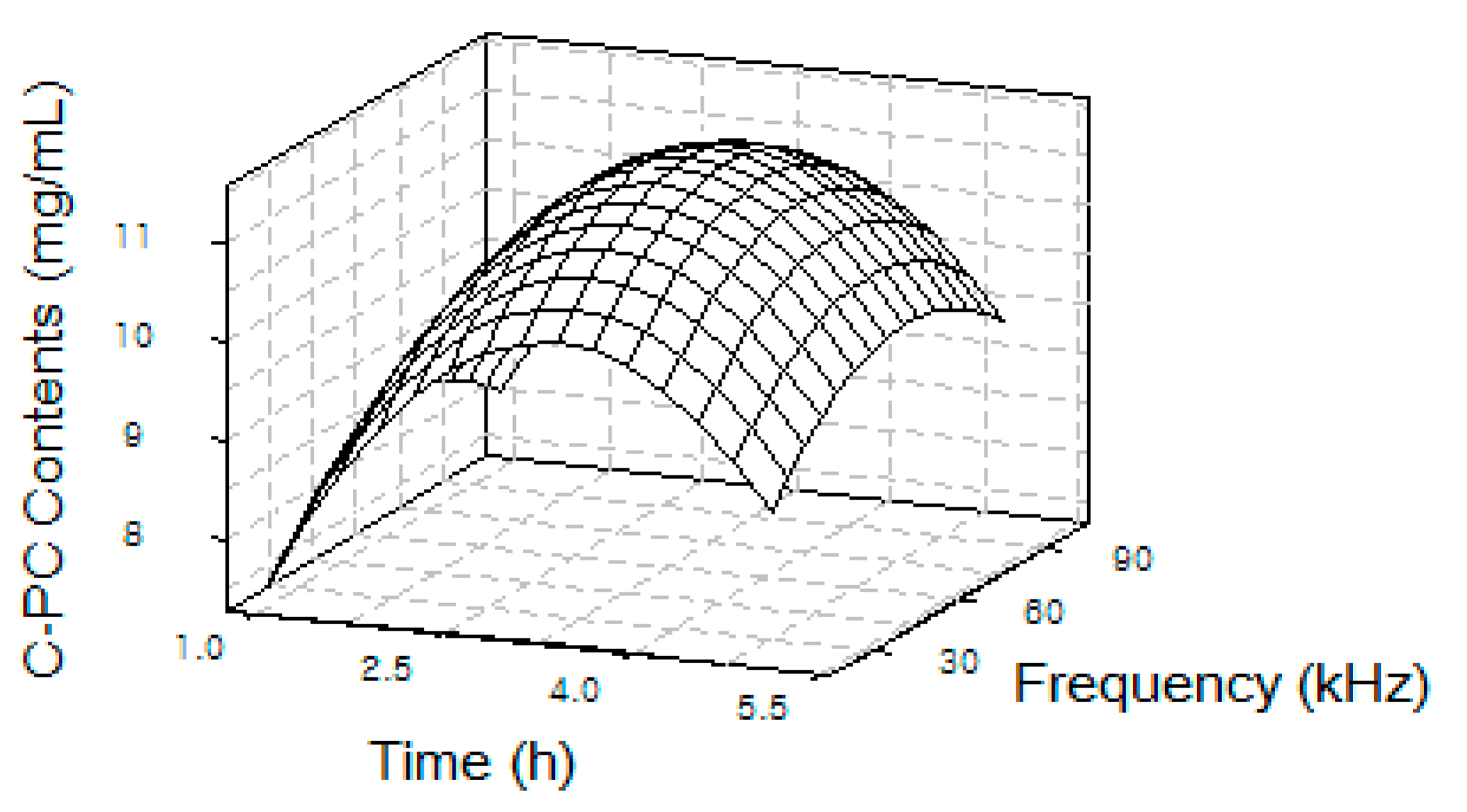 ijms free full text extraction