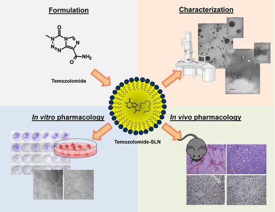 pegylated solid lipid nanoparticles mediated targeted pegylated solid lipid nanoparticles mediated targeted