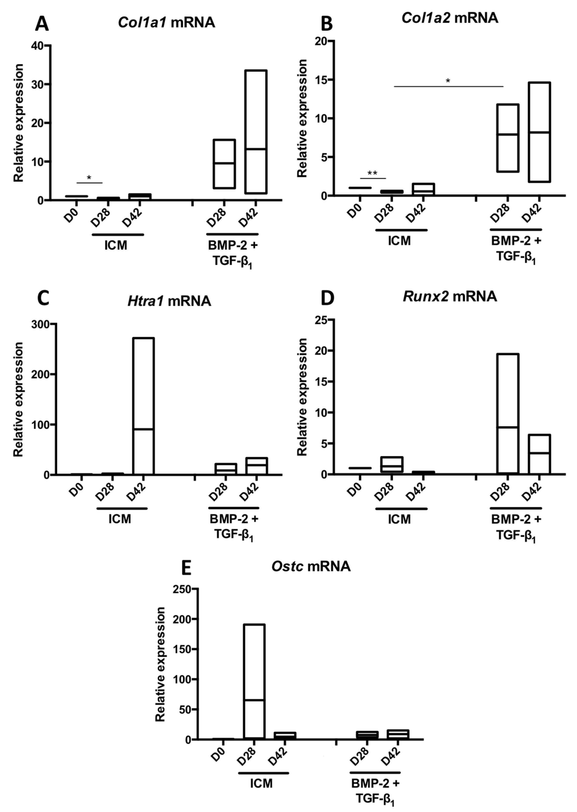 Ijms 19 00435 g009 Ijms 19 00435 g009