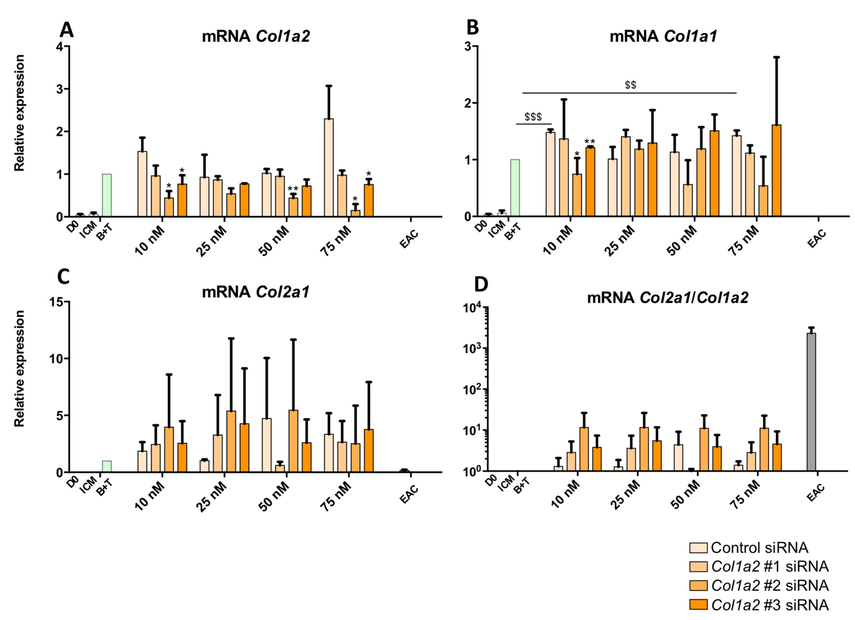 Ijms 19 00435 g011 Ijms 19 00435 g011
