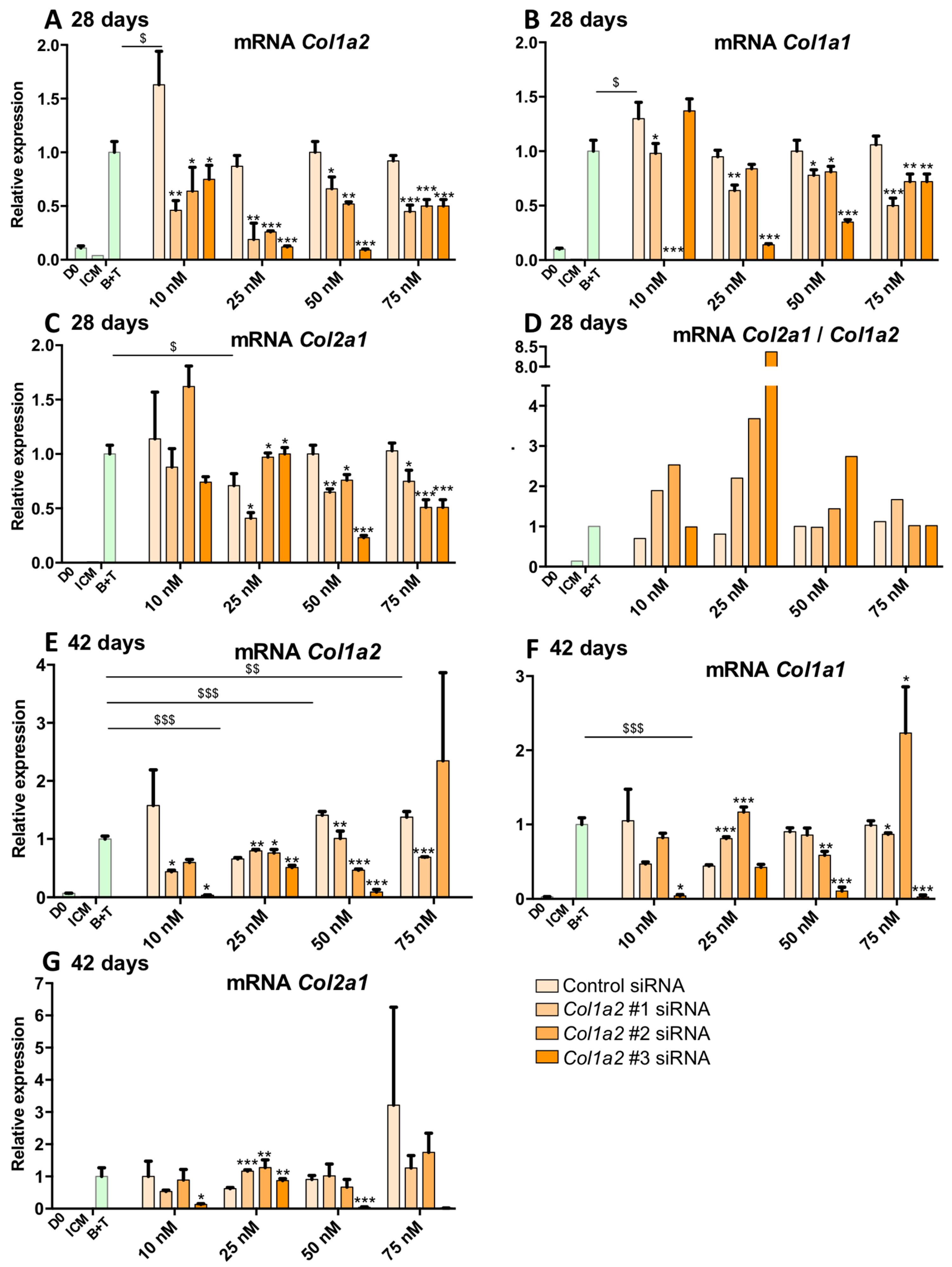 Ijms 19 00435 g012 Ijms 19 00435 g012