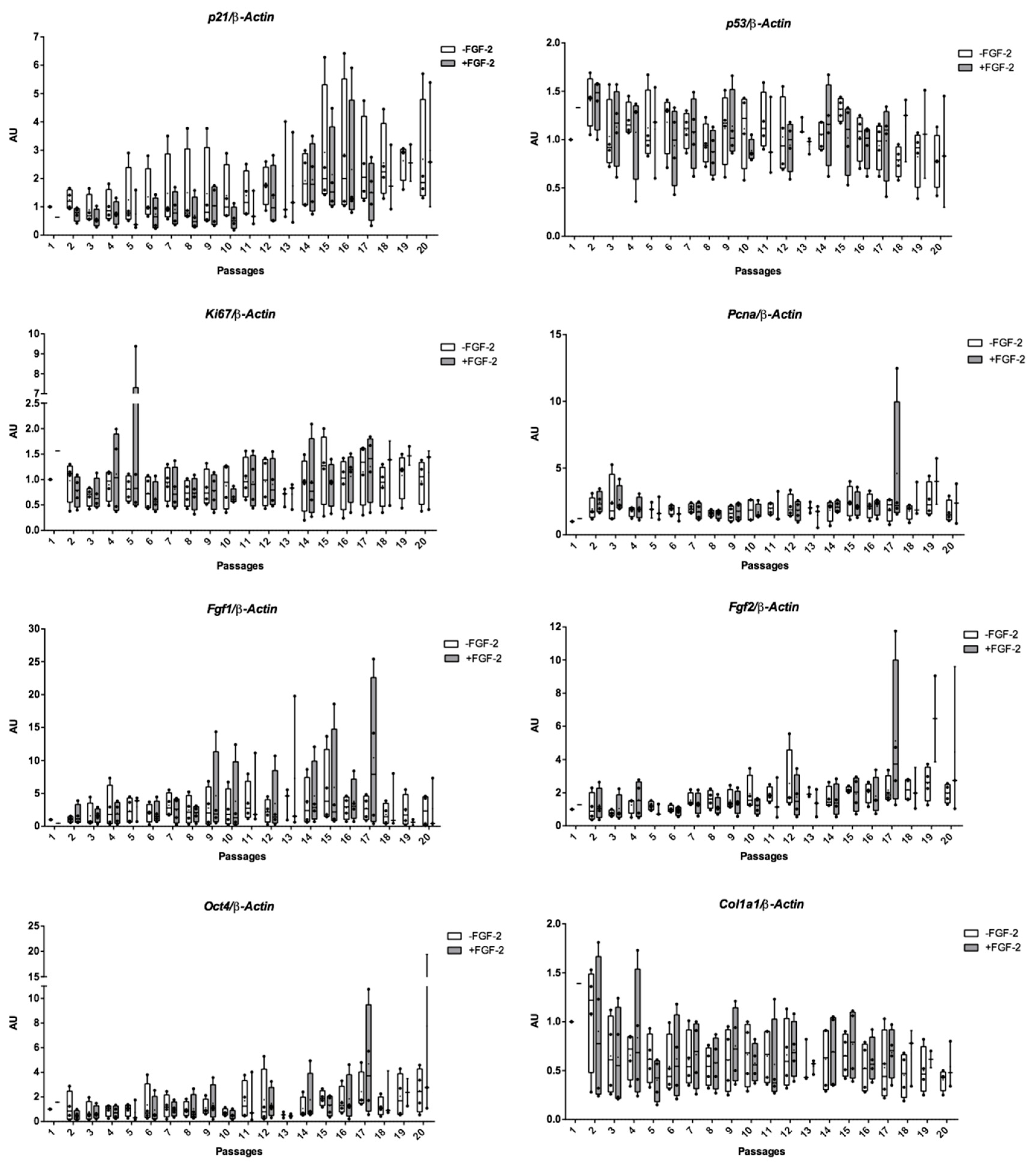 Ijms 19 00537 g003 Ijms 19 00537 g003