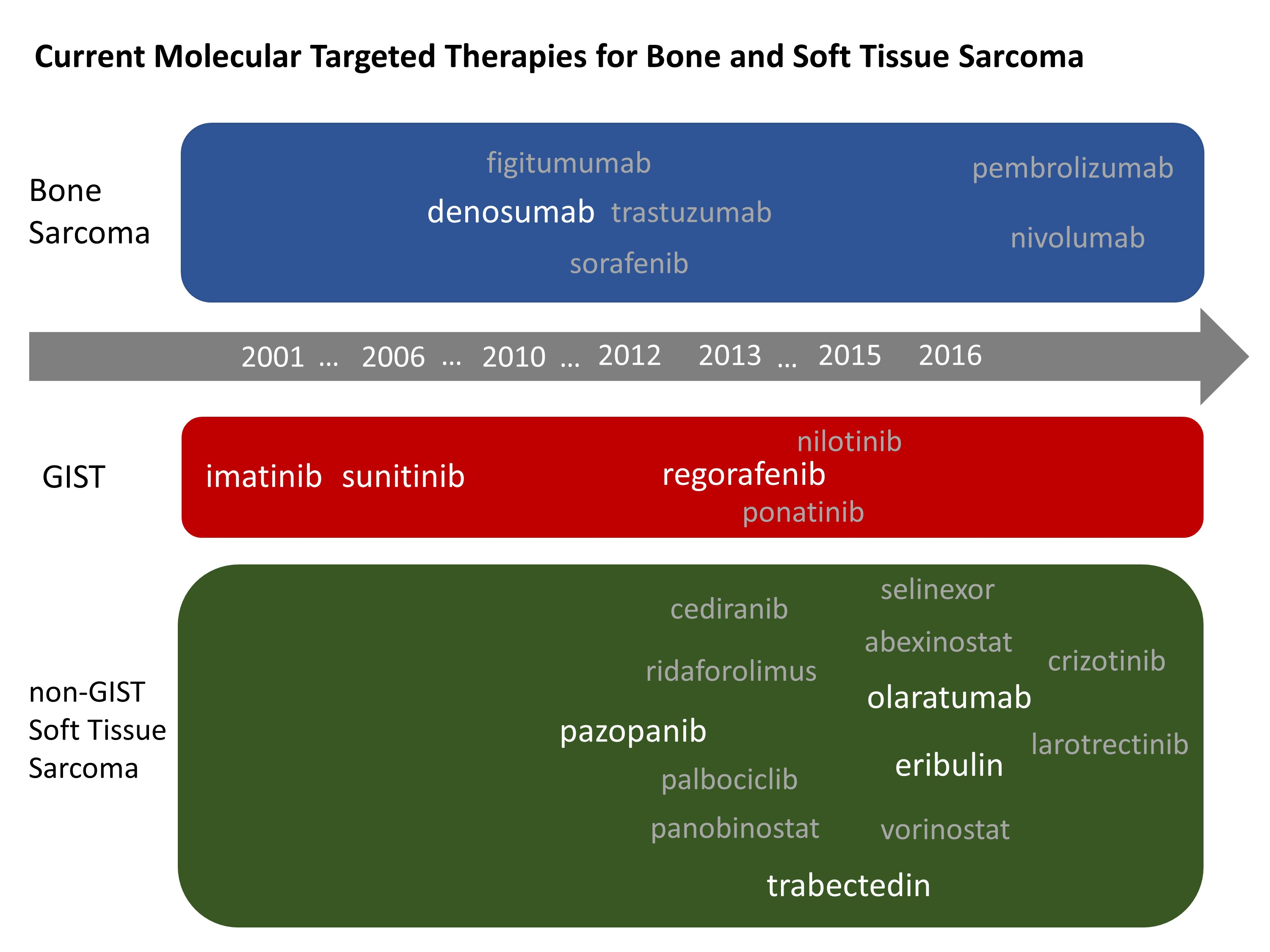 ijms free full text molecular
