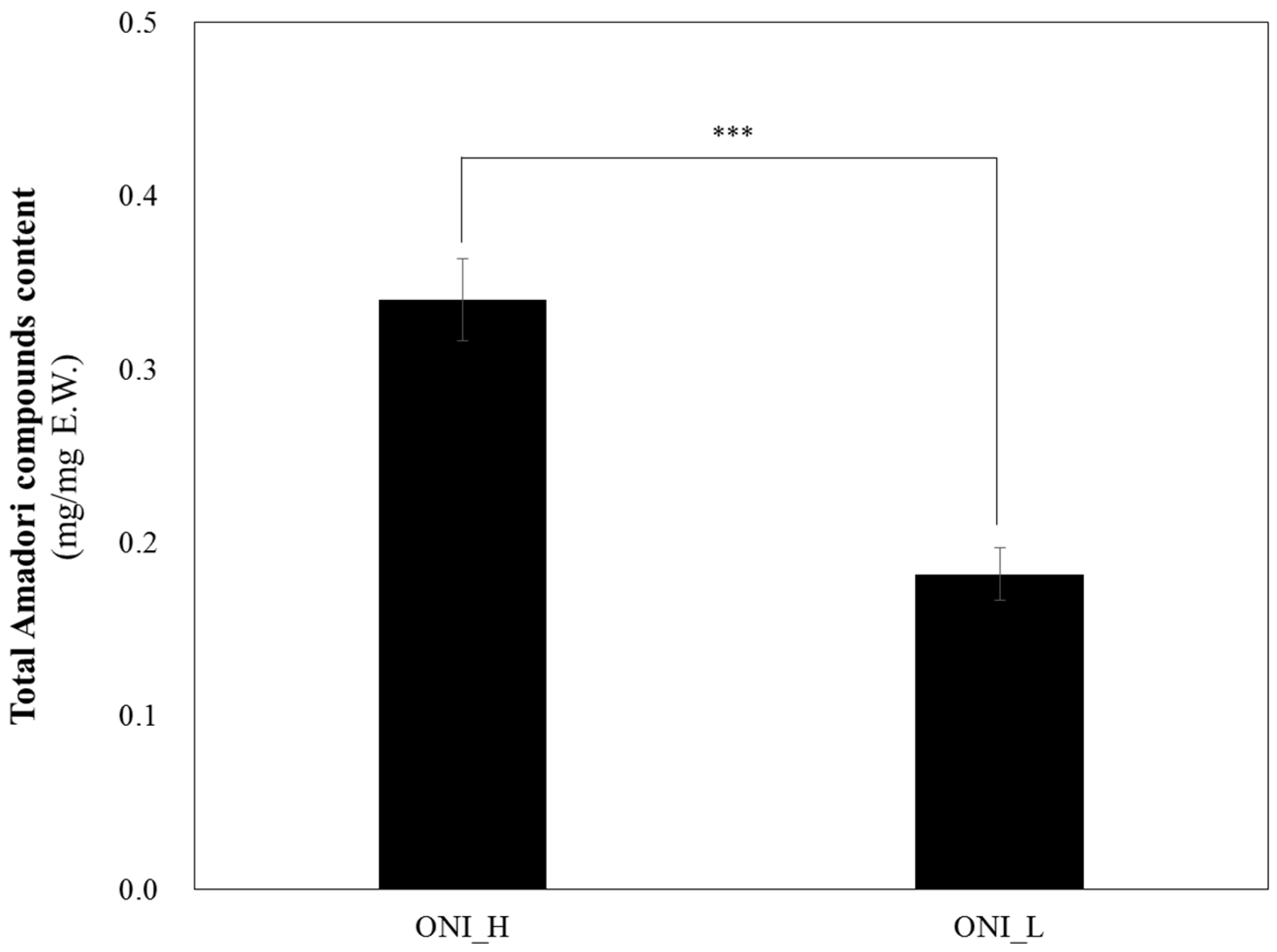 ijms free full text extraction