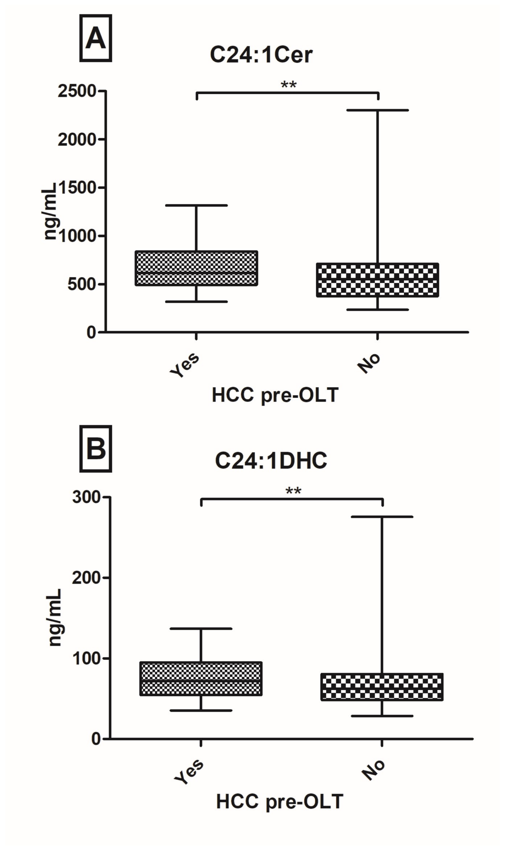 Tacrolimus Levels Liver Transplant