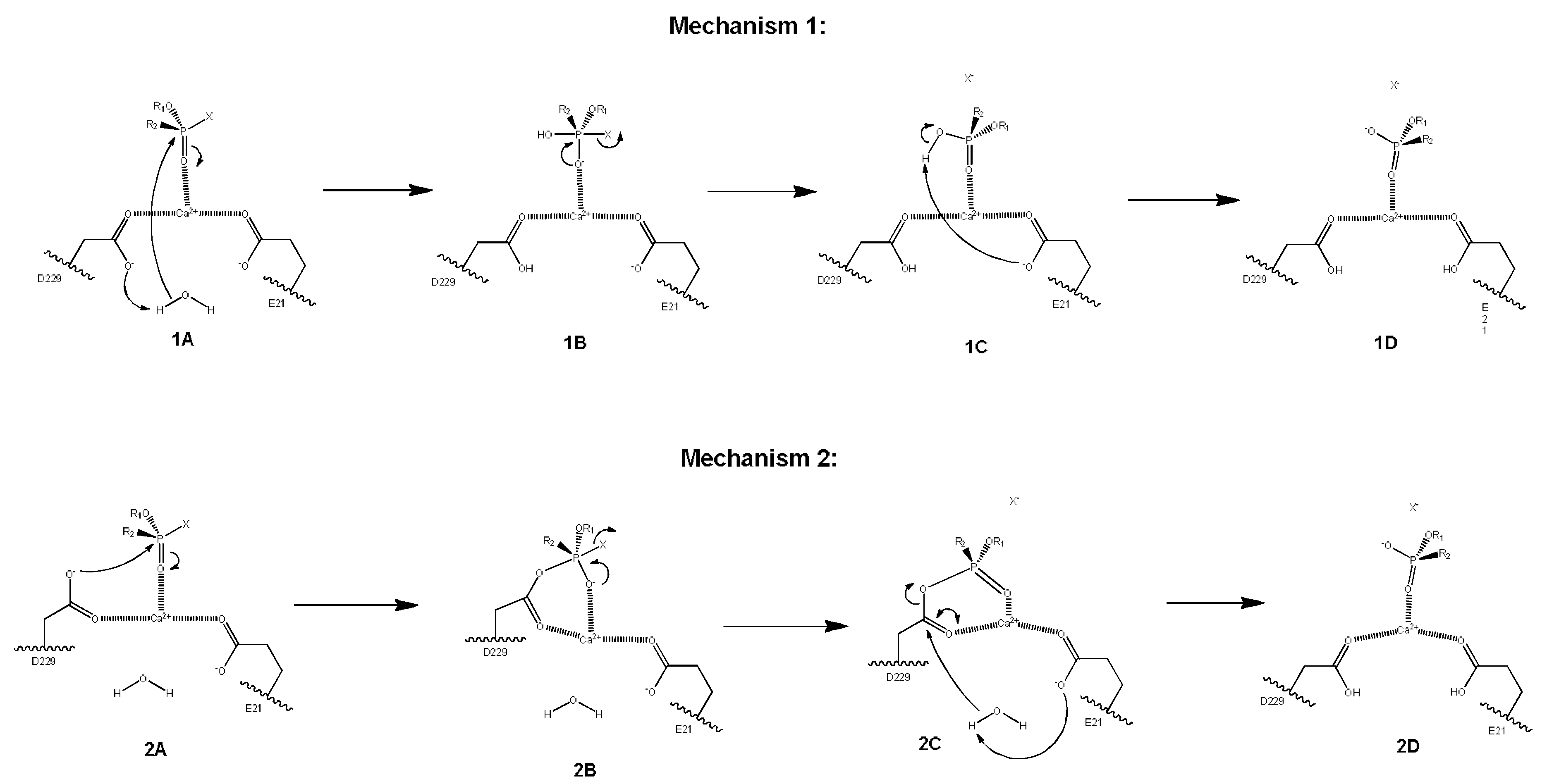 evaluating mechanisms for investigating attacks