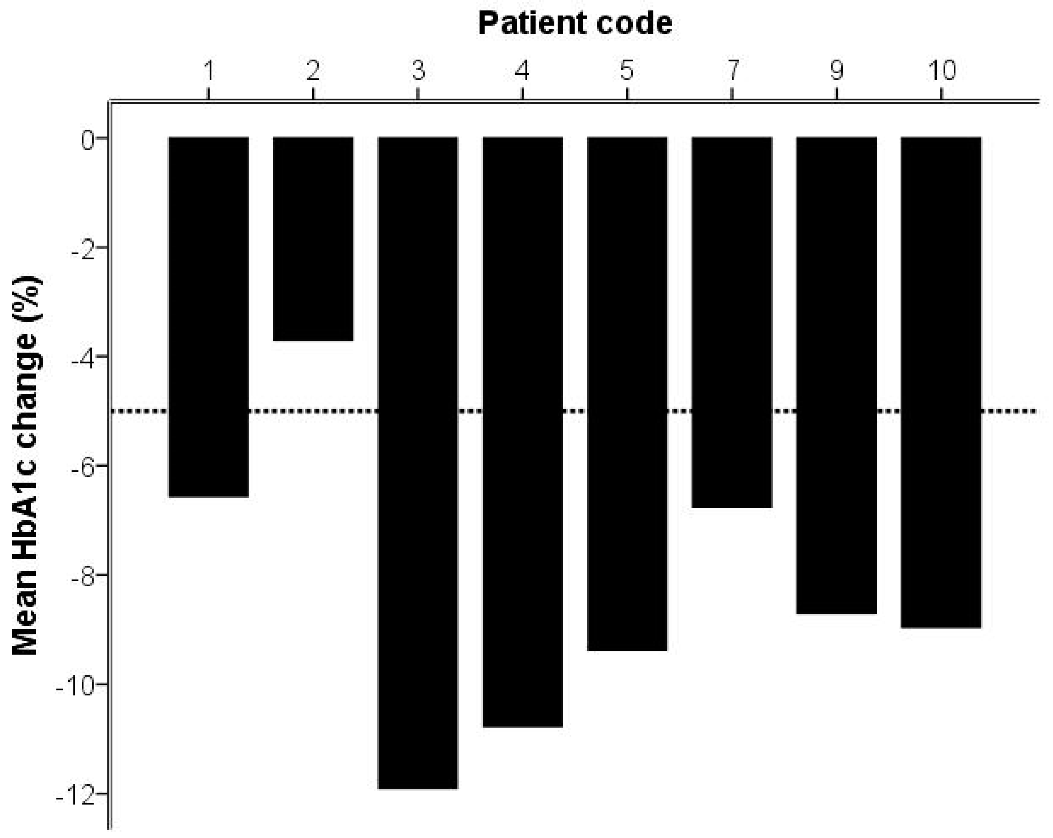 Ijms 19 01949 g002 Ijms 19 01949 g002