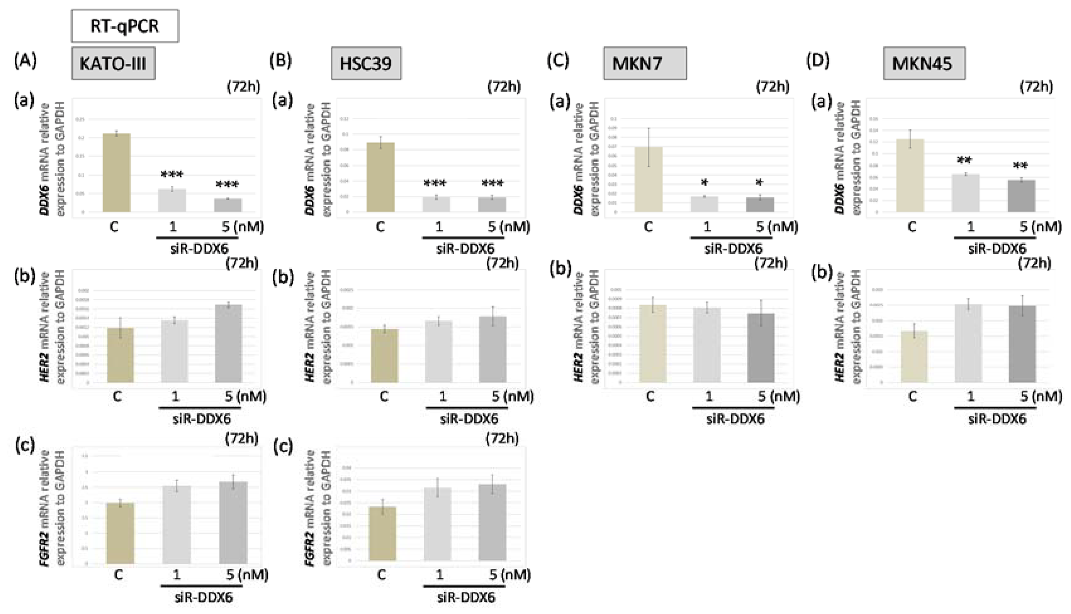 Ijms 19 02005 g004 Ijms 19 02005 g004