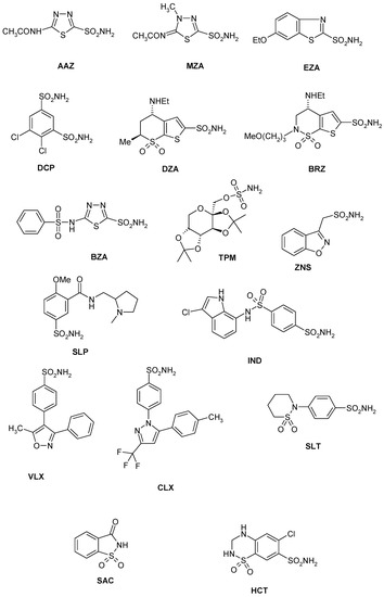 Carbonic anhydrase inhibitor definition Carbonic anhydrase inhibitor definition