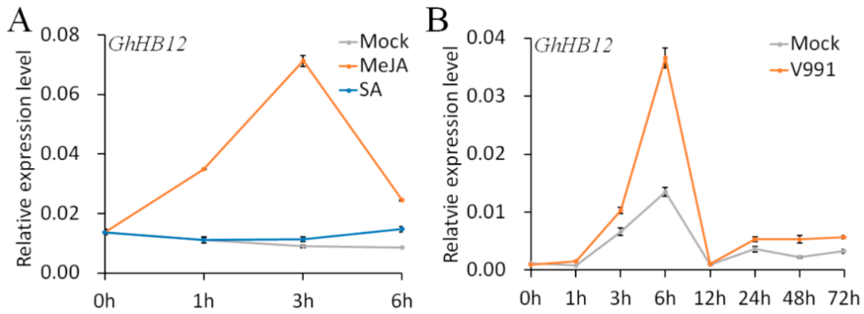 Ijms 19 03997 g001 Ijms 19 03997 g001