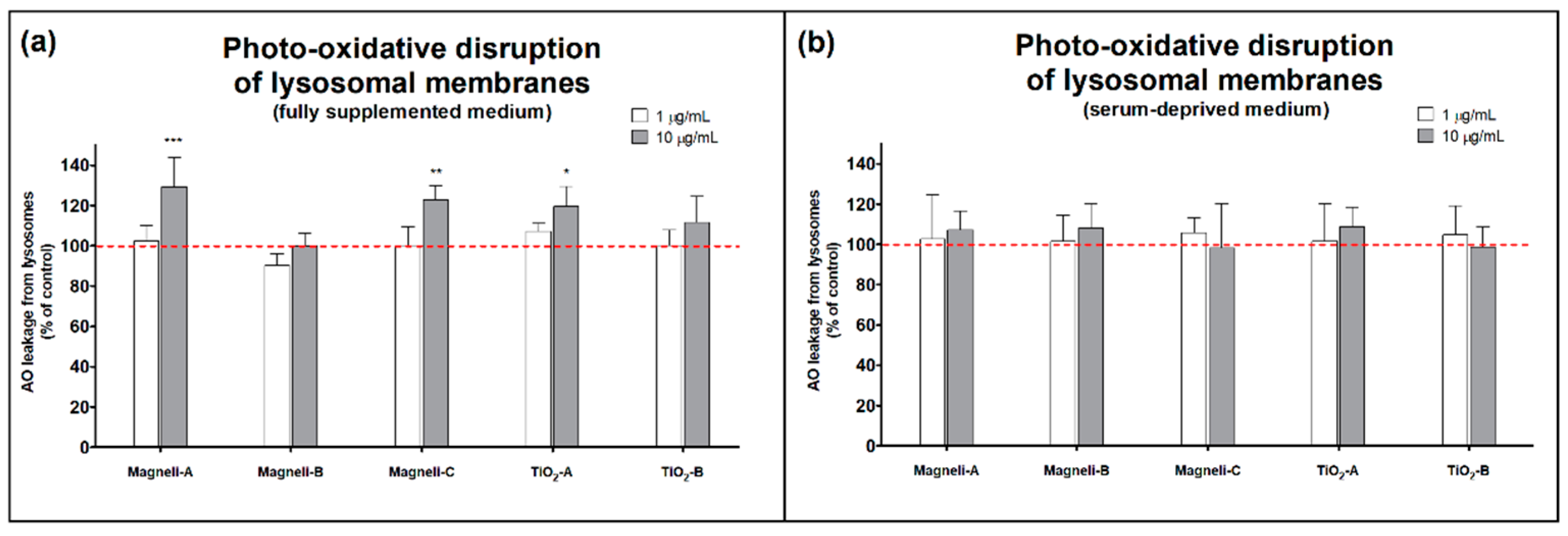 Ijms 20 00196 g003 Ijms 20 00196 g003