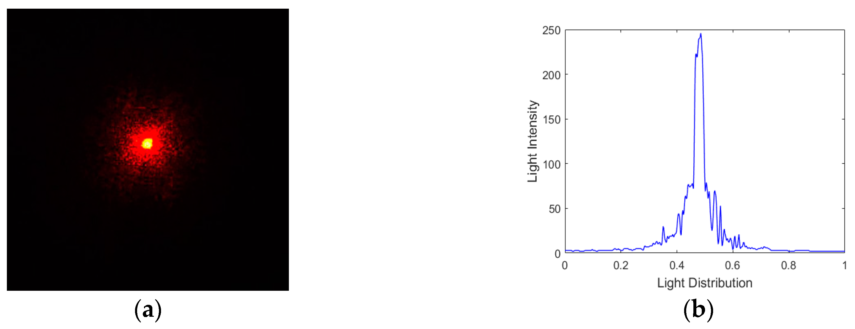 Ijms 20 03697 g005 Ijms 20 03697 g005