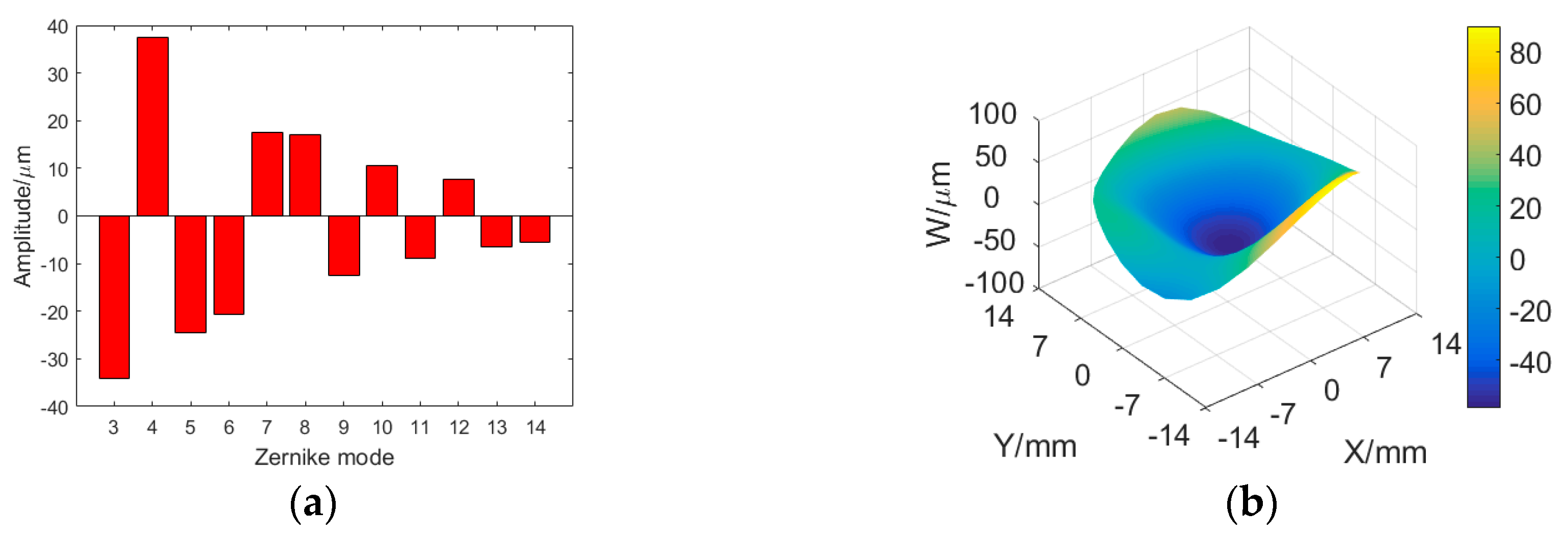 Ijms 20 03697 g006 Ijms 20 03697 g006