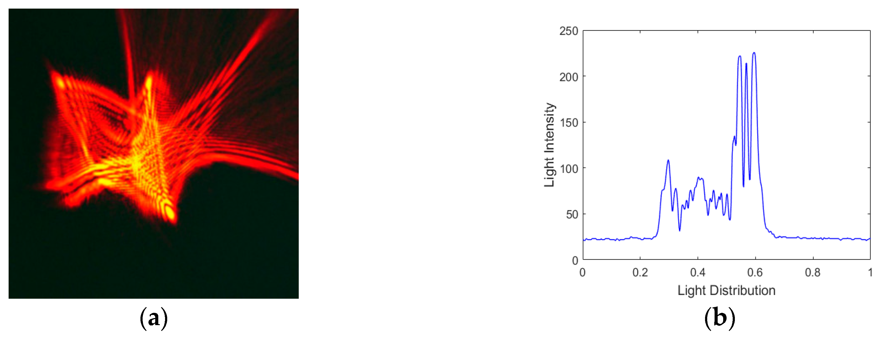 Ijms 20 03697 g007 Ijms 20 03697 g007
