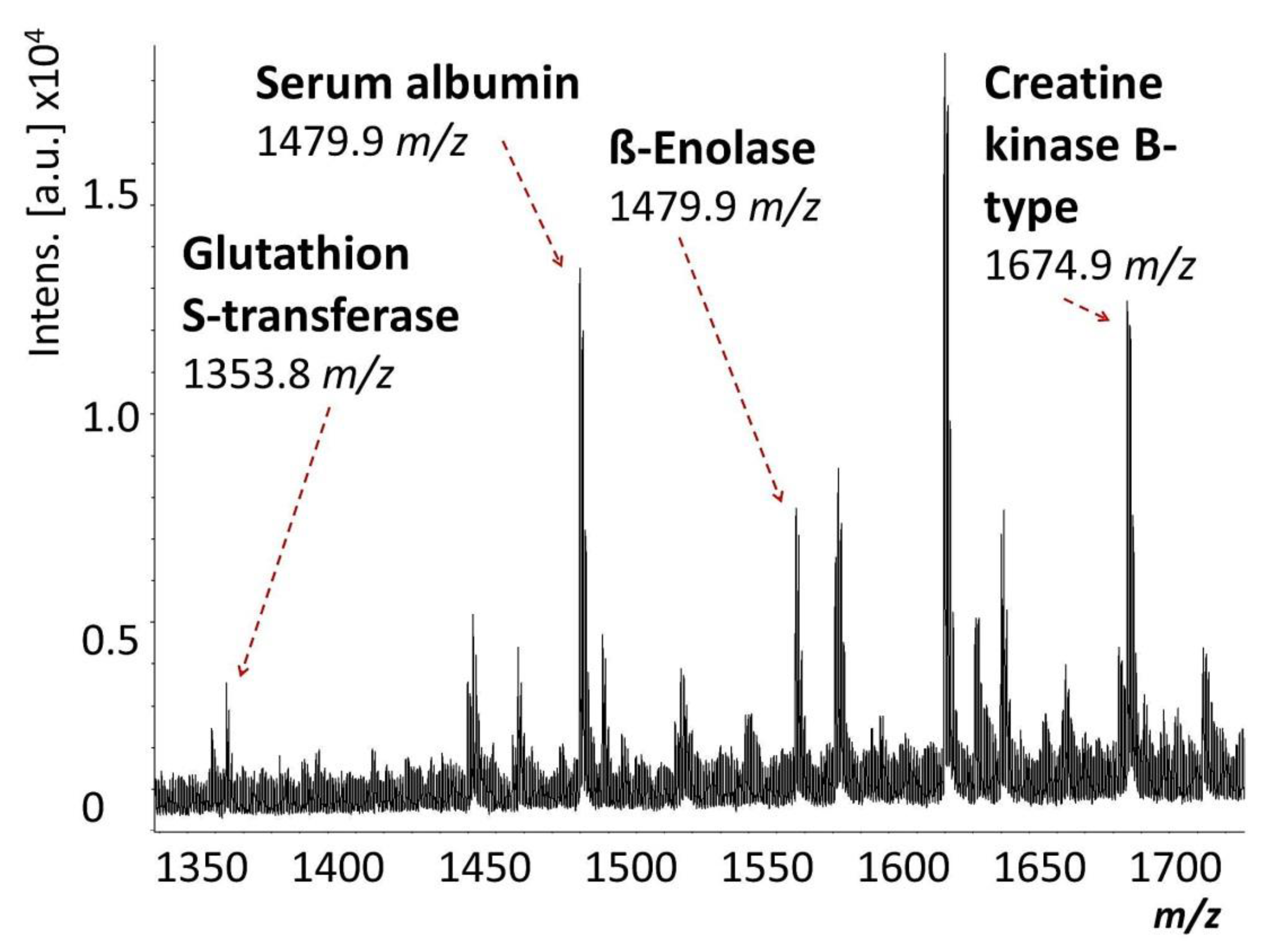 Ijms 20 04229 g006 Ijms 20 04229 g006