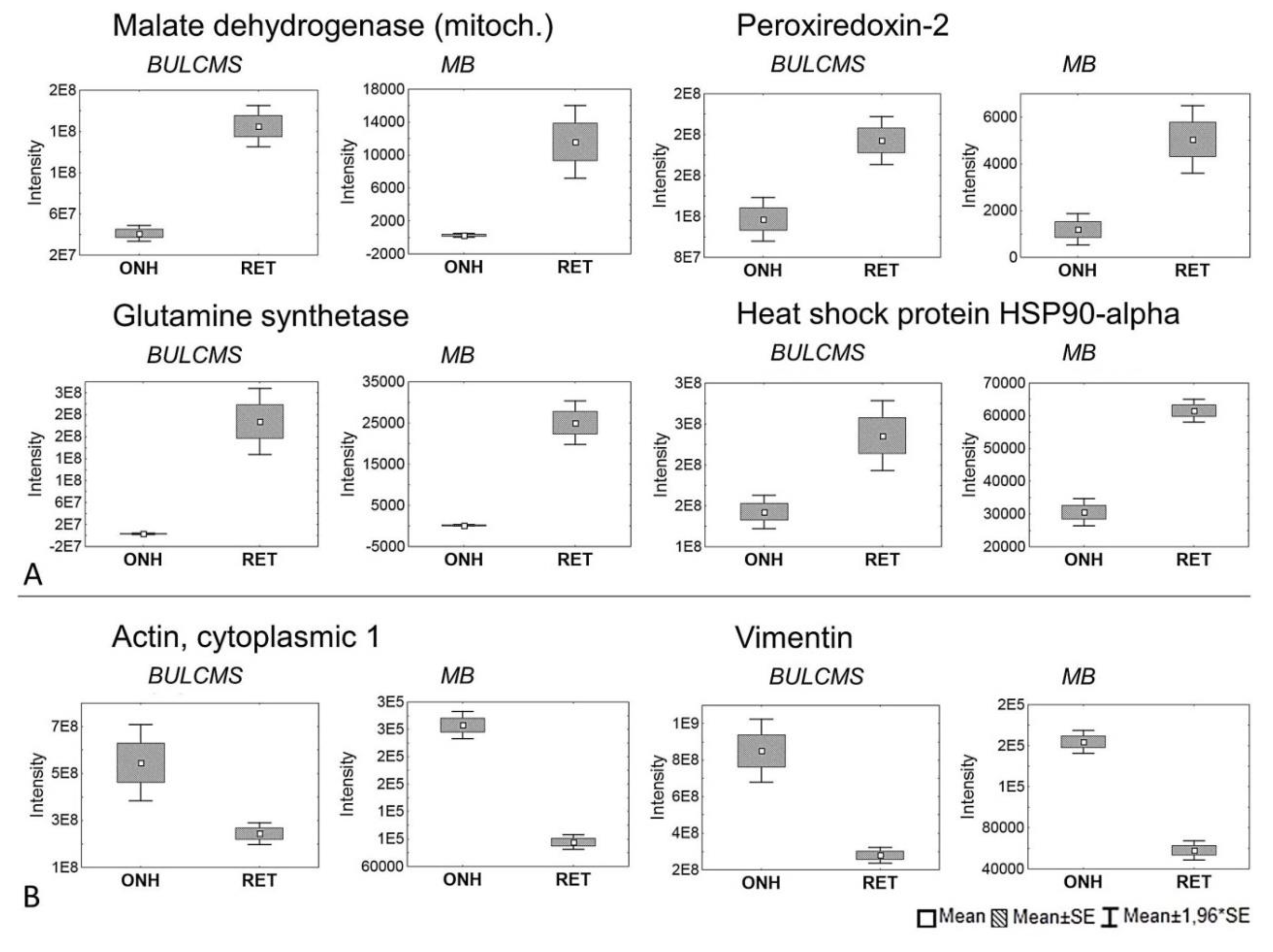 Ijms 20 04229 g007 Ijms 20 04229 g007
