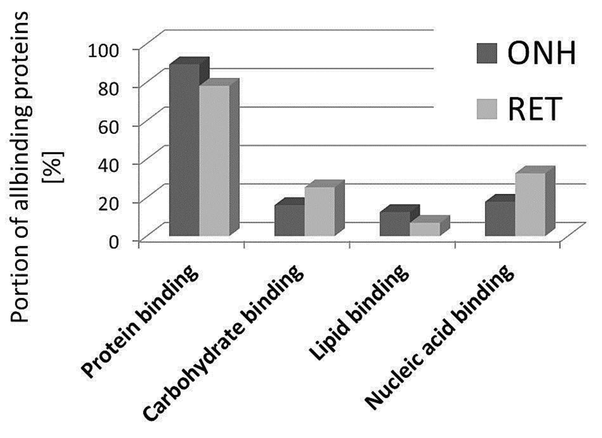 Ijms 20 04229 g009 Ijms 20 04229 g009