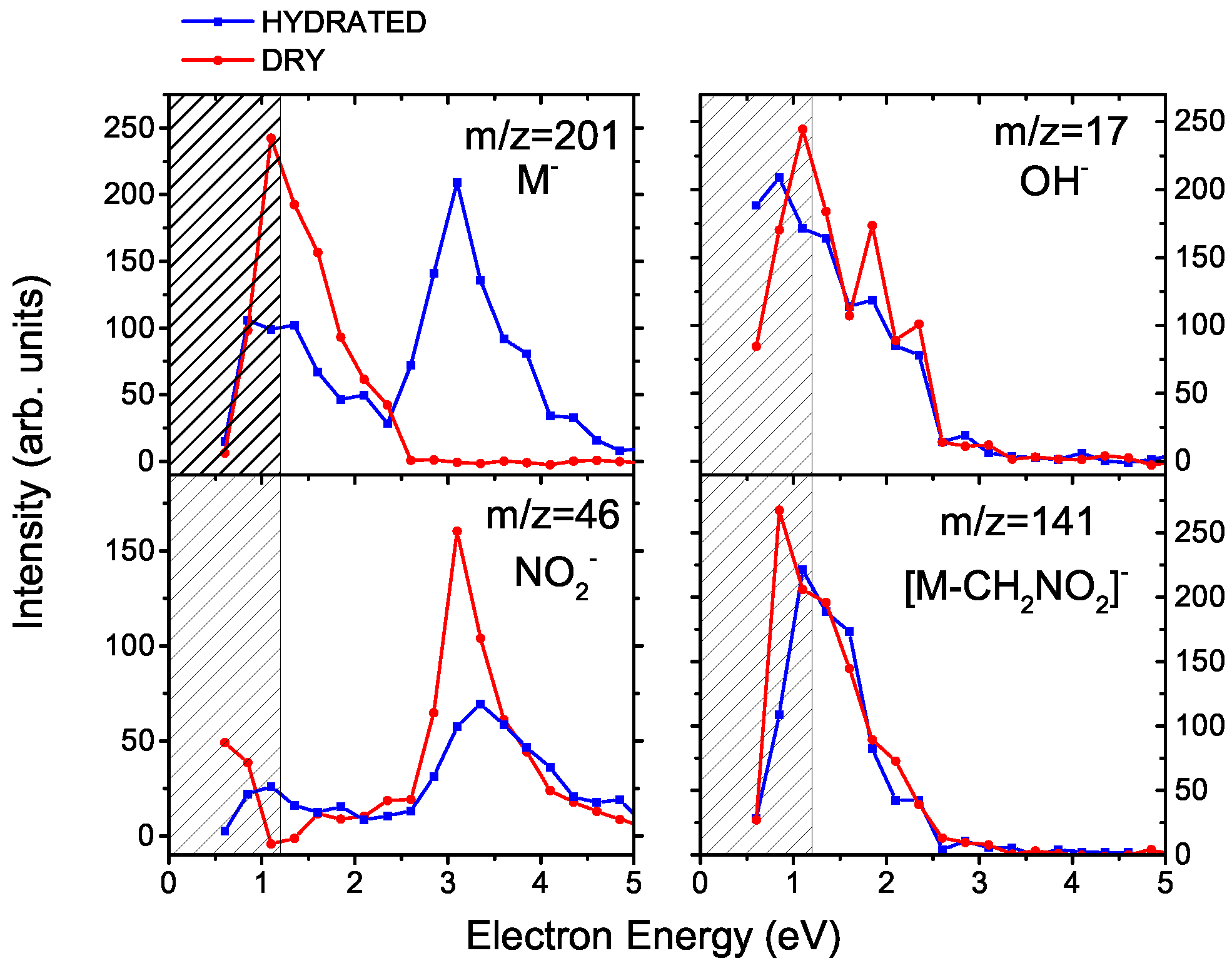 Ijms 20 04383 g002 Ijms 20 04383 g002
