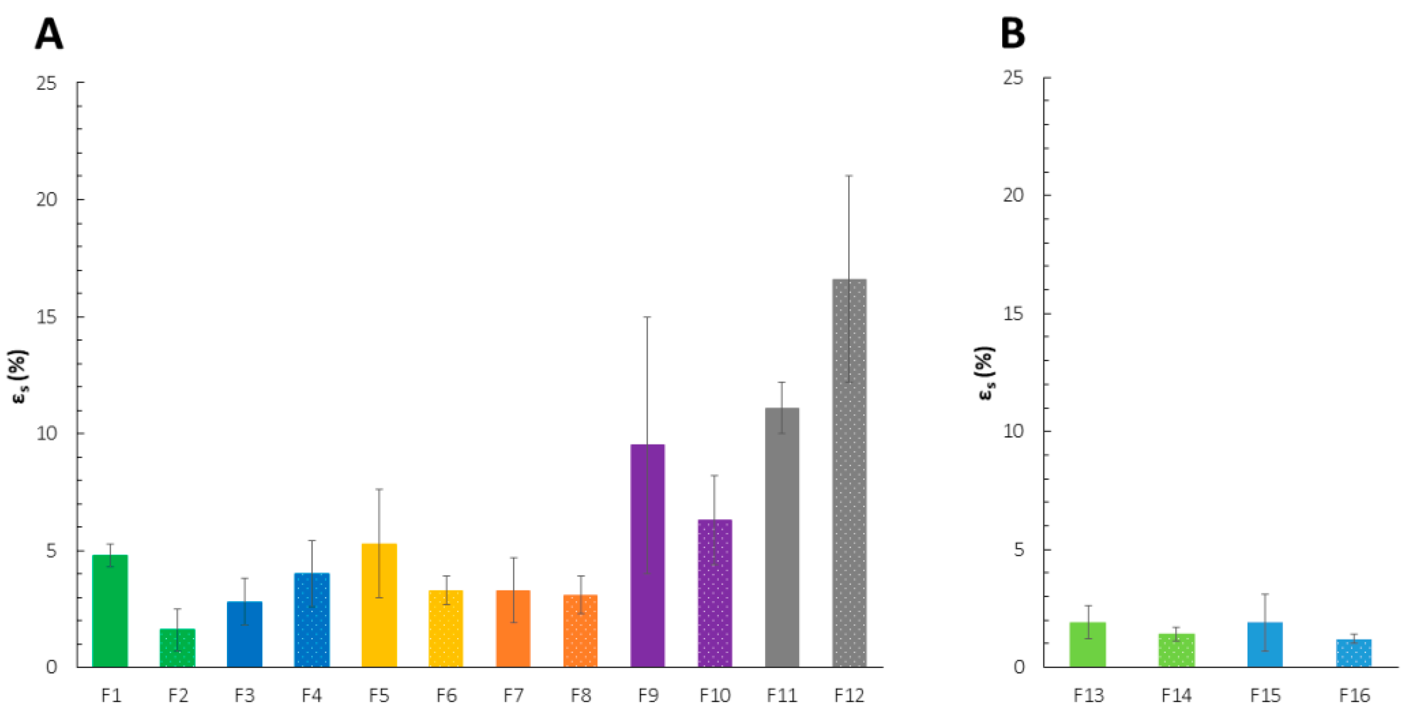 Ijms 23 08092 g002 Ijms 23 08092 g002