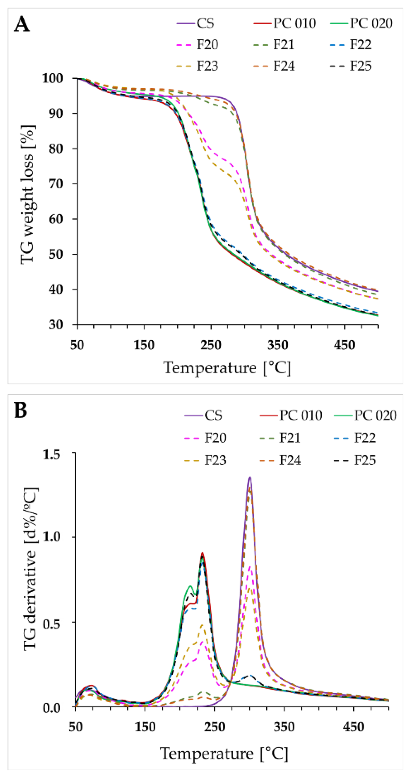 Ijms 23 08092 g006 Ijms 23 08092 g006