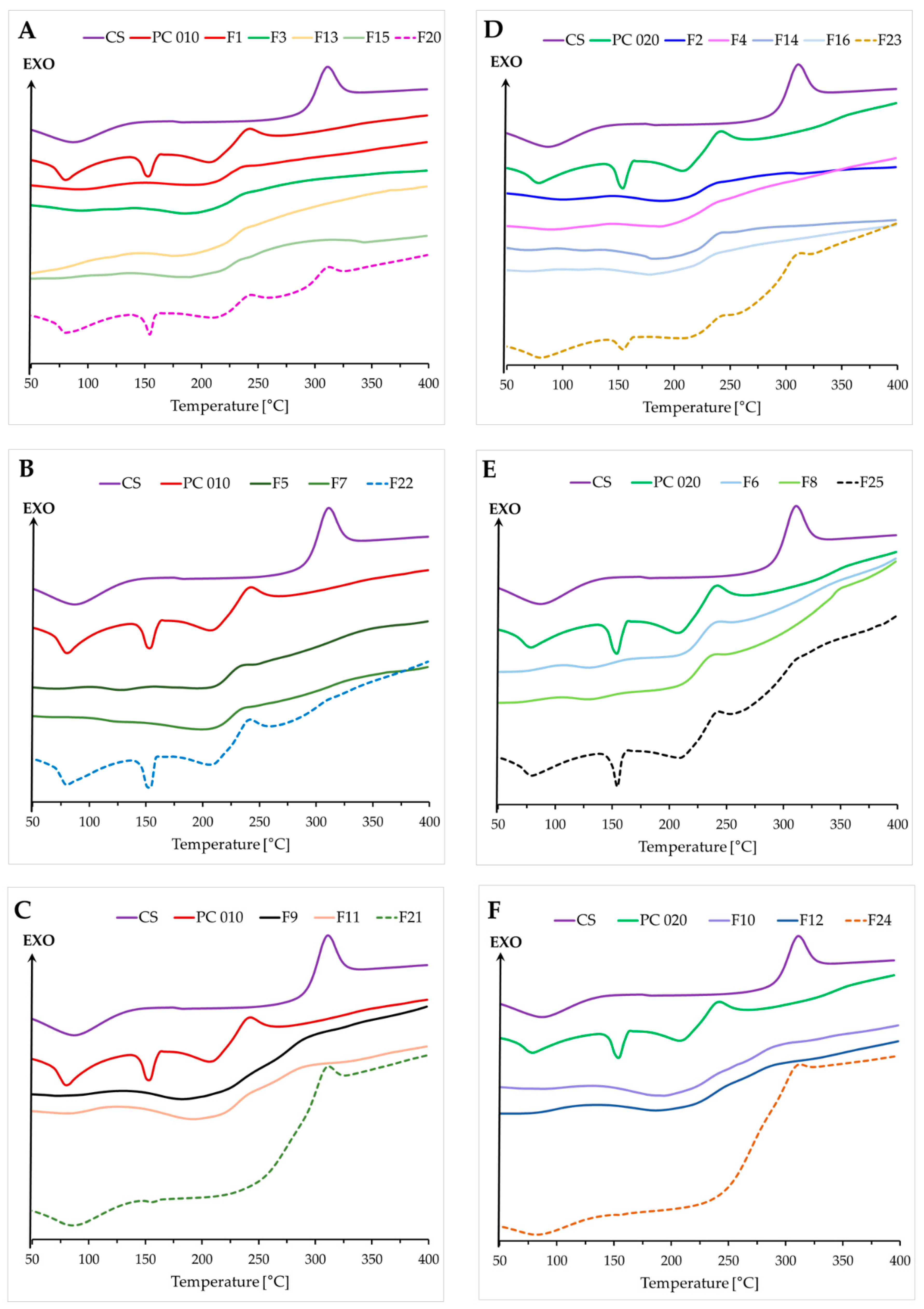 Ijms 23 08092 g007 Ijms 23 08092 g007