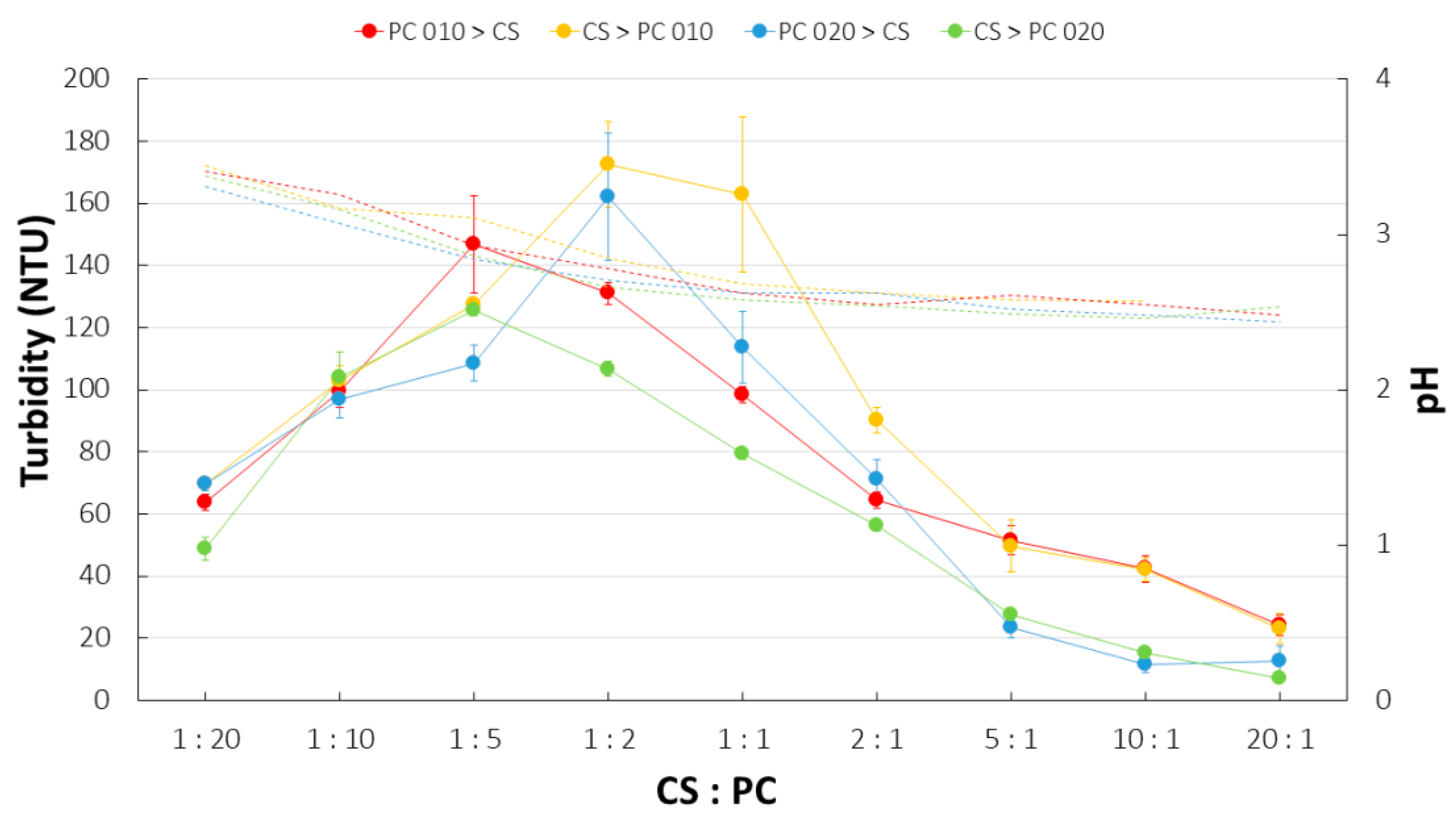 Ijms 23 08092 g008 Ijms 23 08092 g008