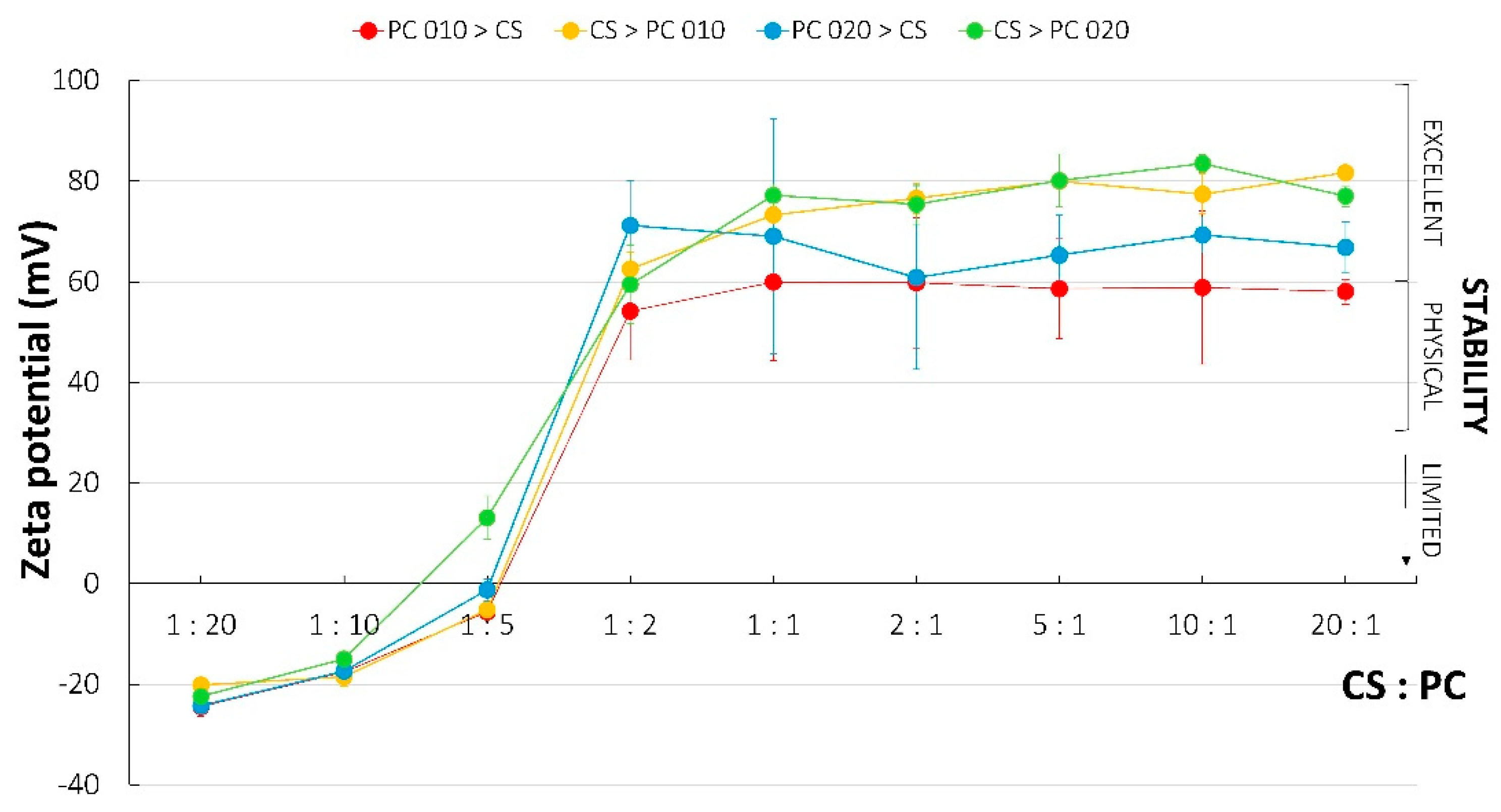 Ijms 23 08092 g009 Ijms 23 08092 g009