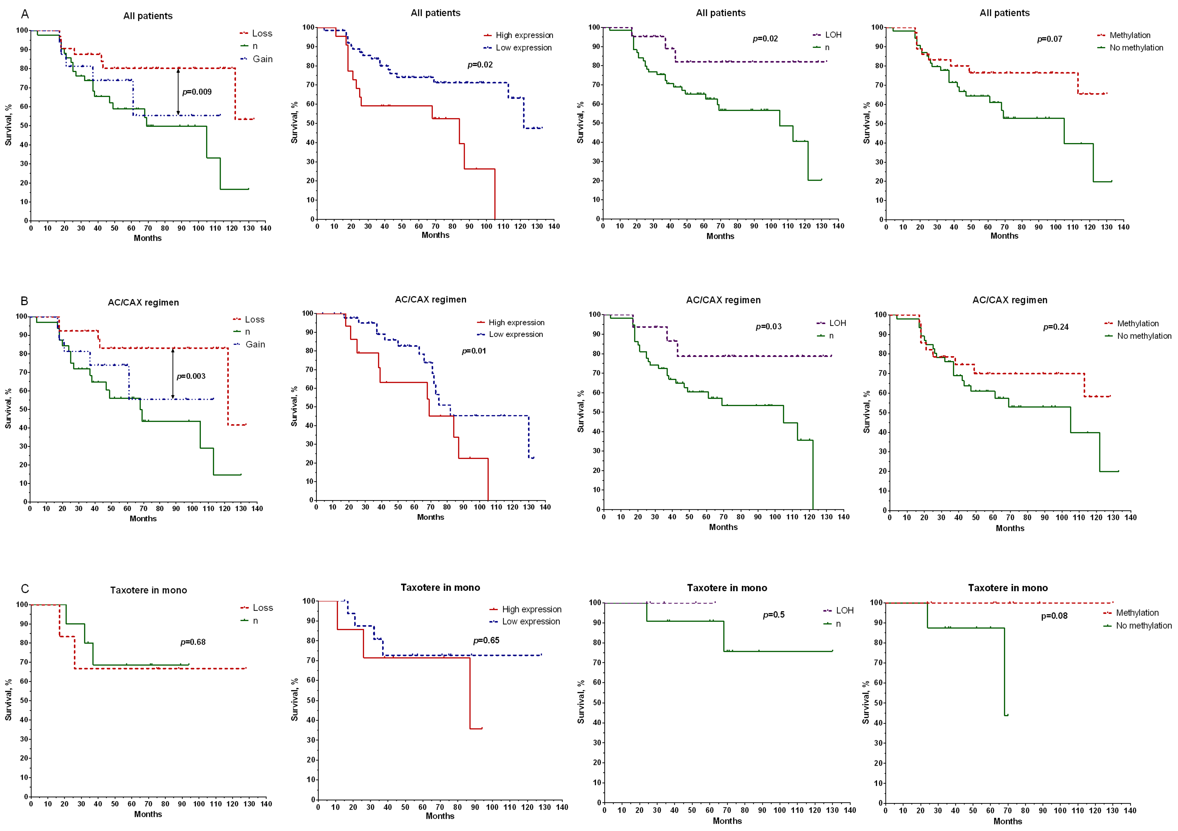 Ijms 24 00207 g002 Ijms 24 00207 g002
