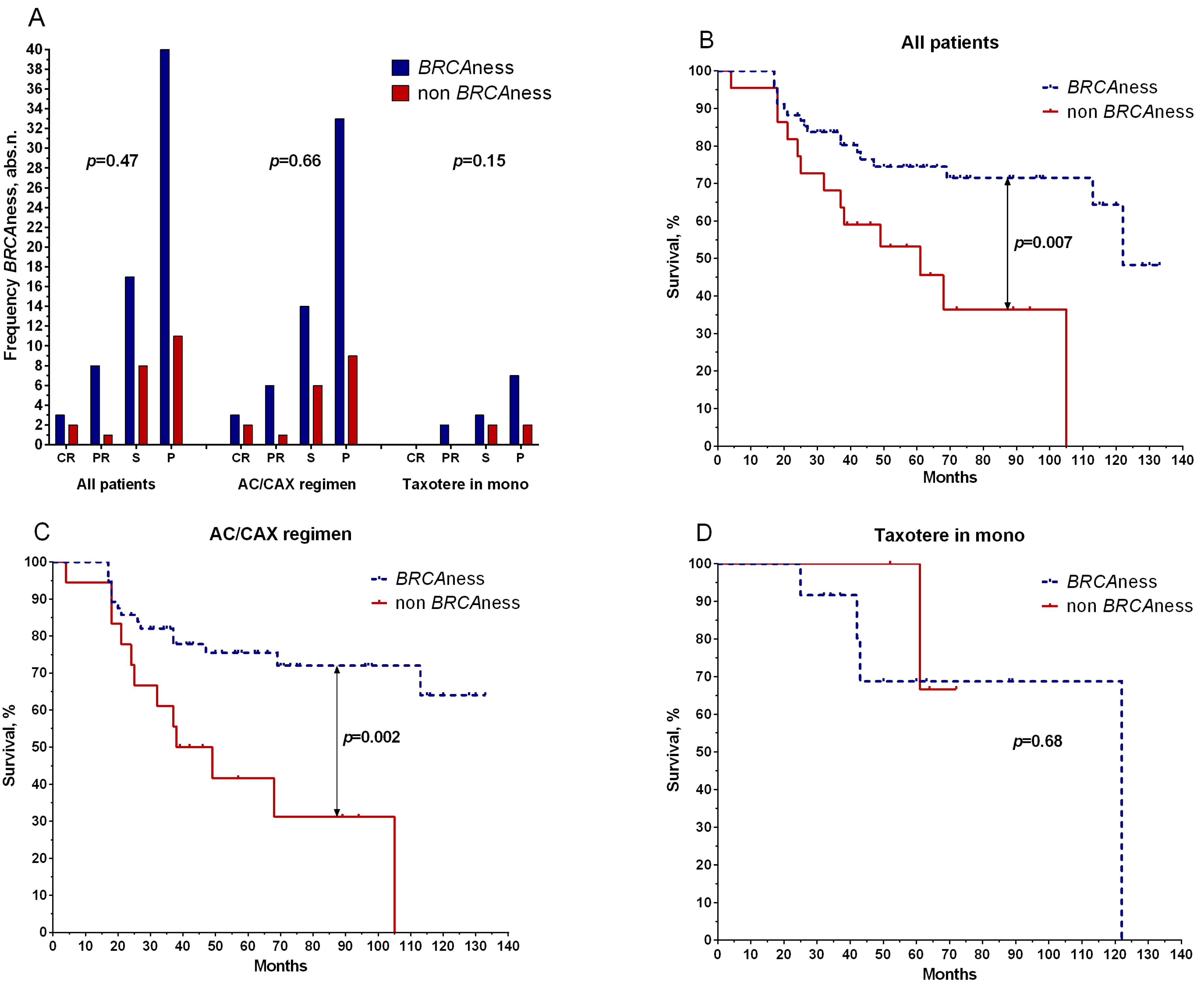 Ijms 24 00207 g003 Ijms 24 00207 g003