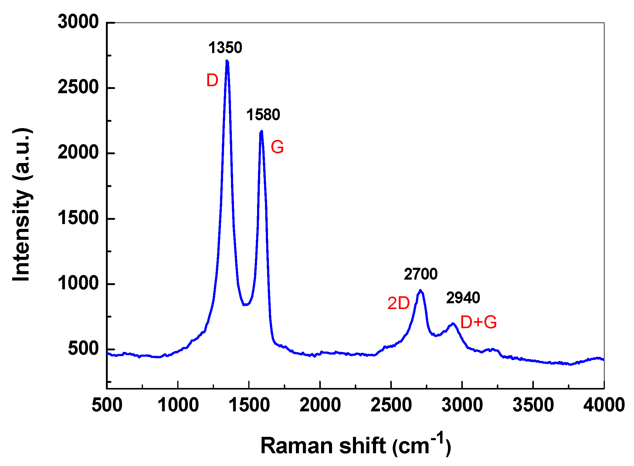 Ijms 25 03691 g002 Ijms 25 03691 g002