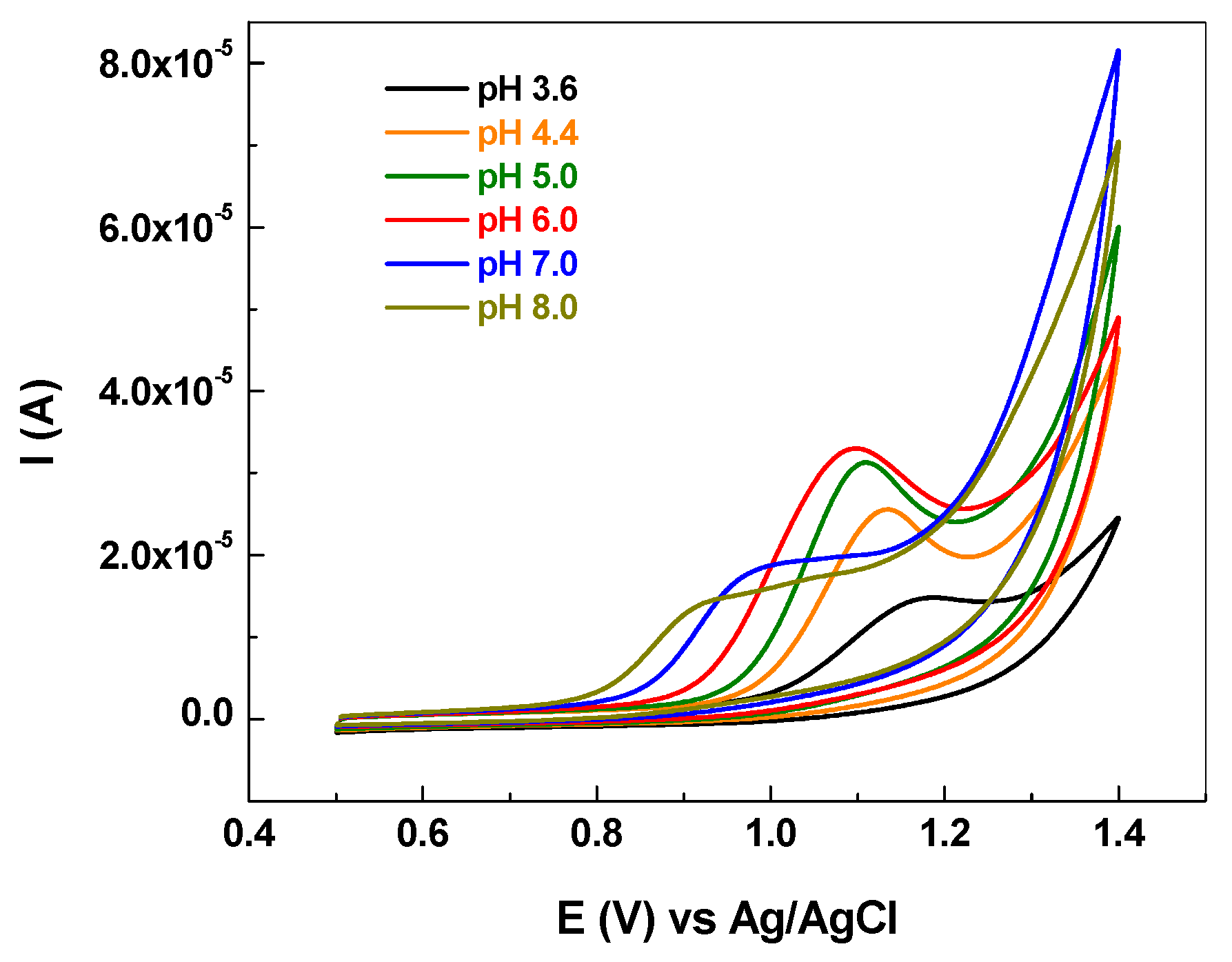 Ijms 25 03691 g006 Ijms 25 03691 g006