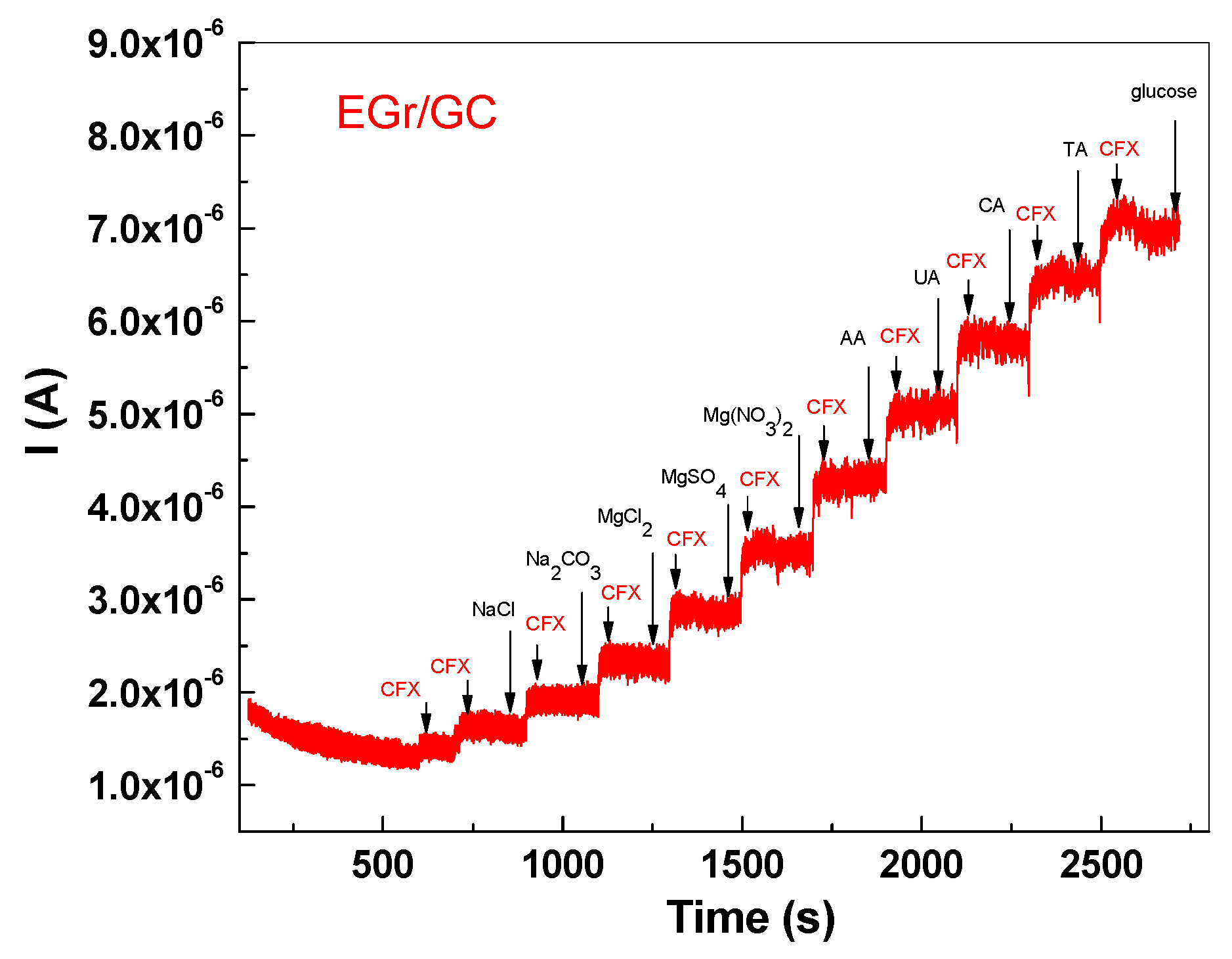 Ijms 25 03691 g012 Ijms 25 03691 g012