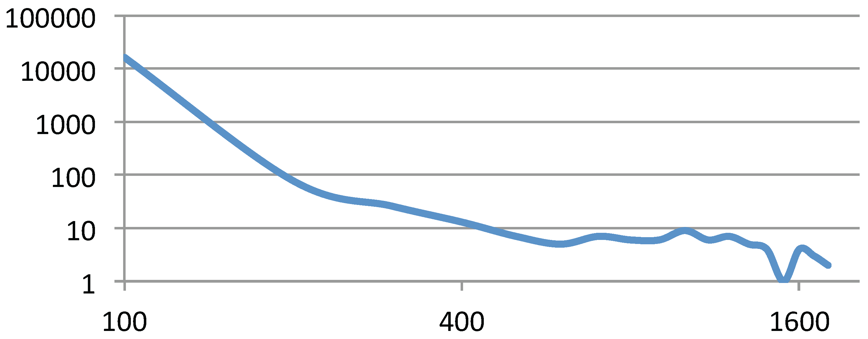 Informatics 03 00023 g008