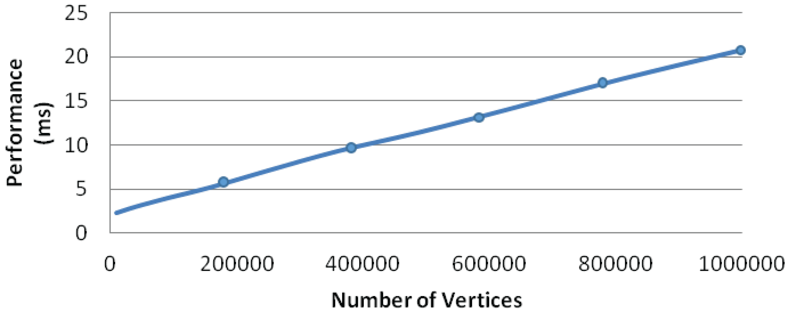 Informatics 03 00023 g009